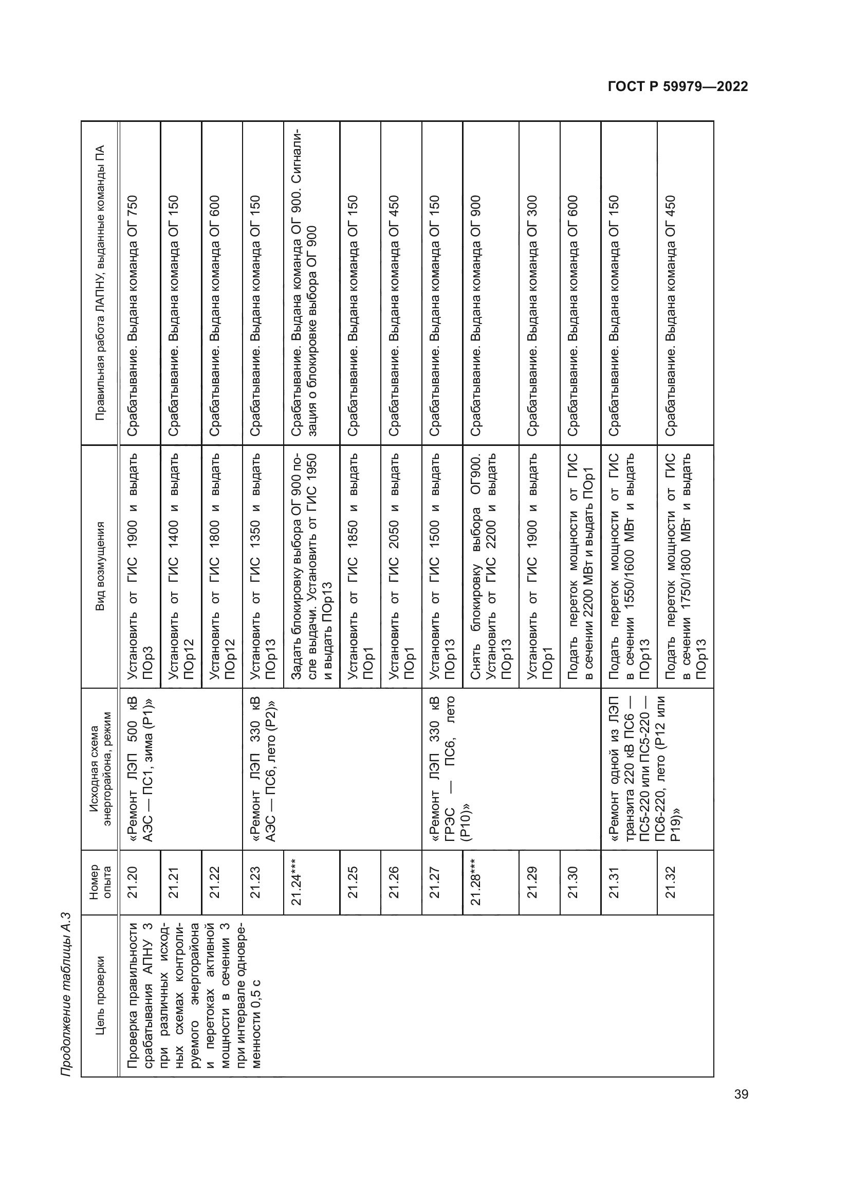 ГОСТ Р 59979-2022