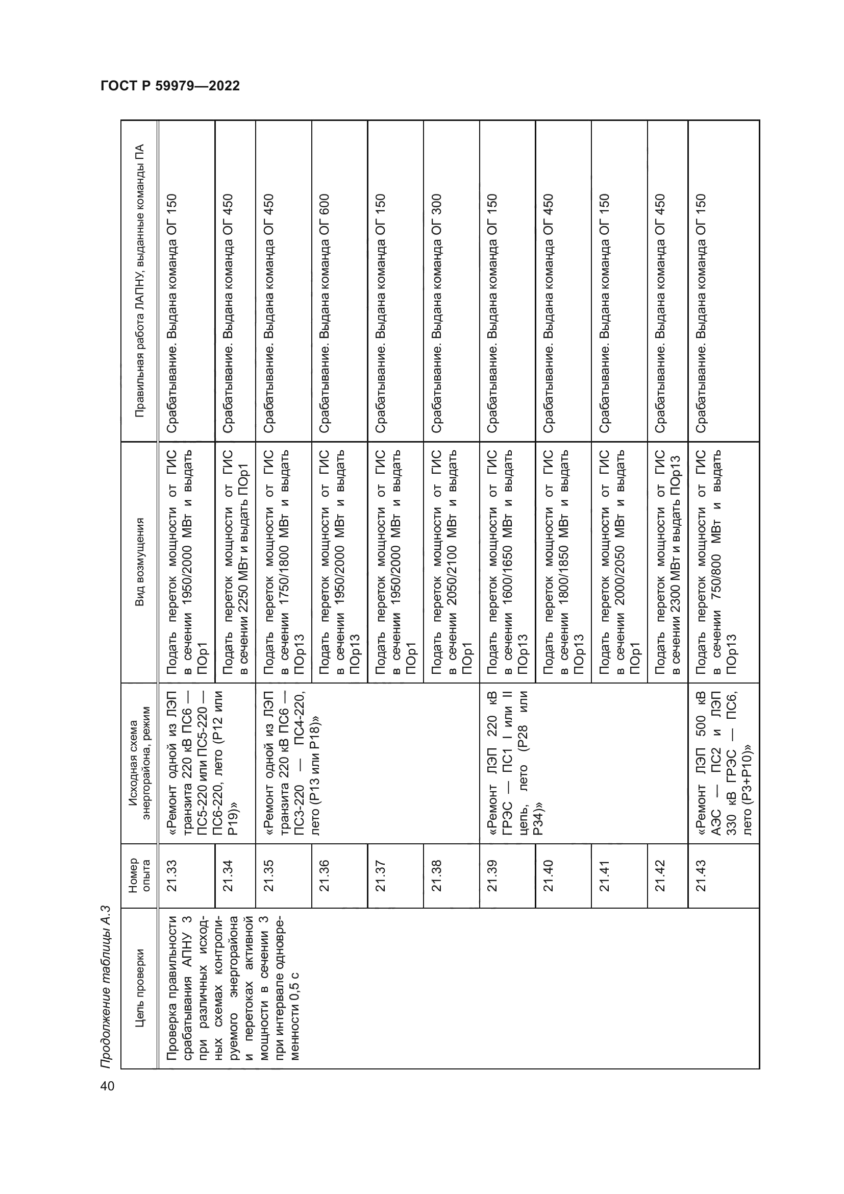 ГОСТ Р 59979-2022