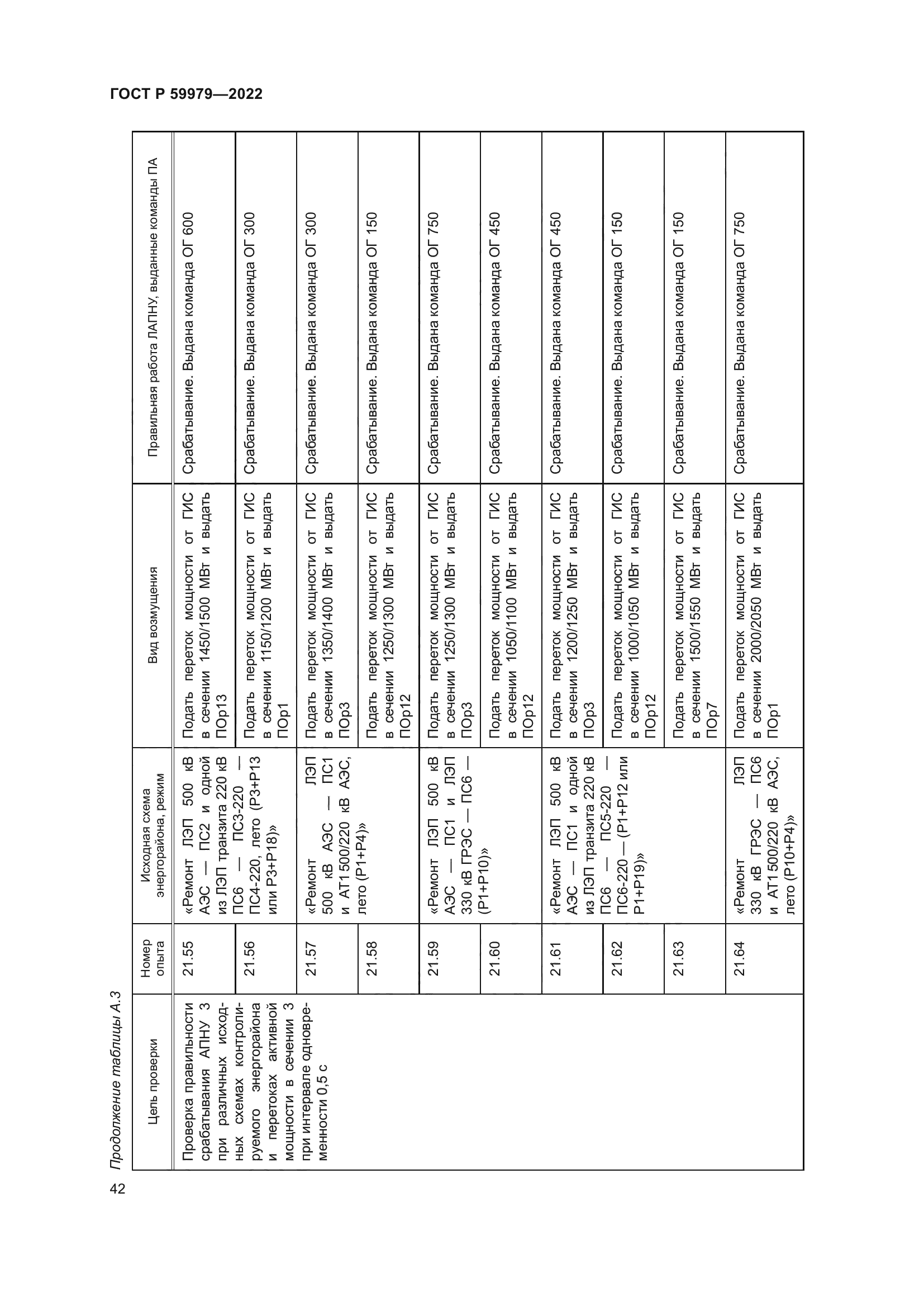 ГОСТ Р 59979-2022