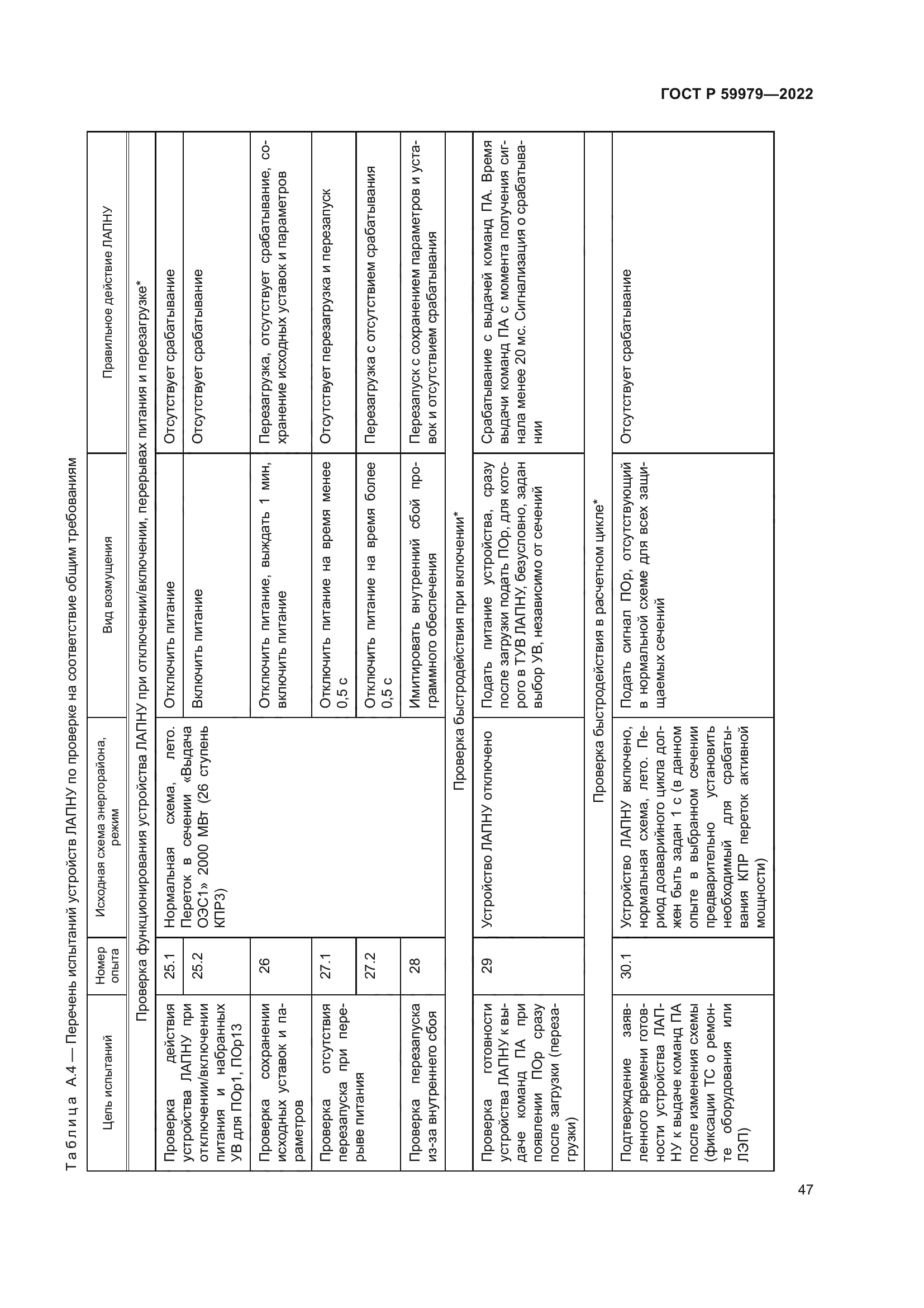 ГОСТ Р 59979-2022