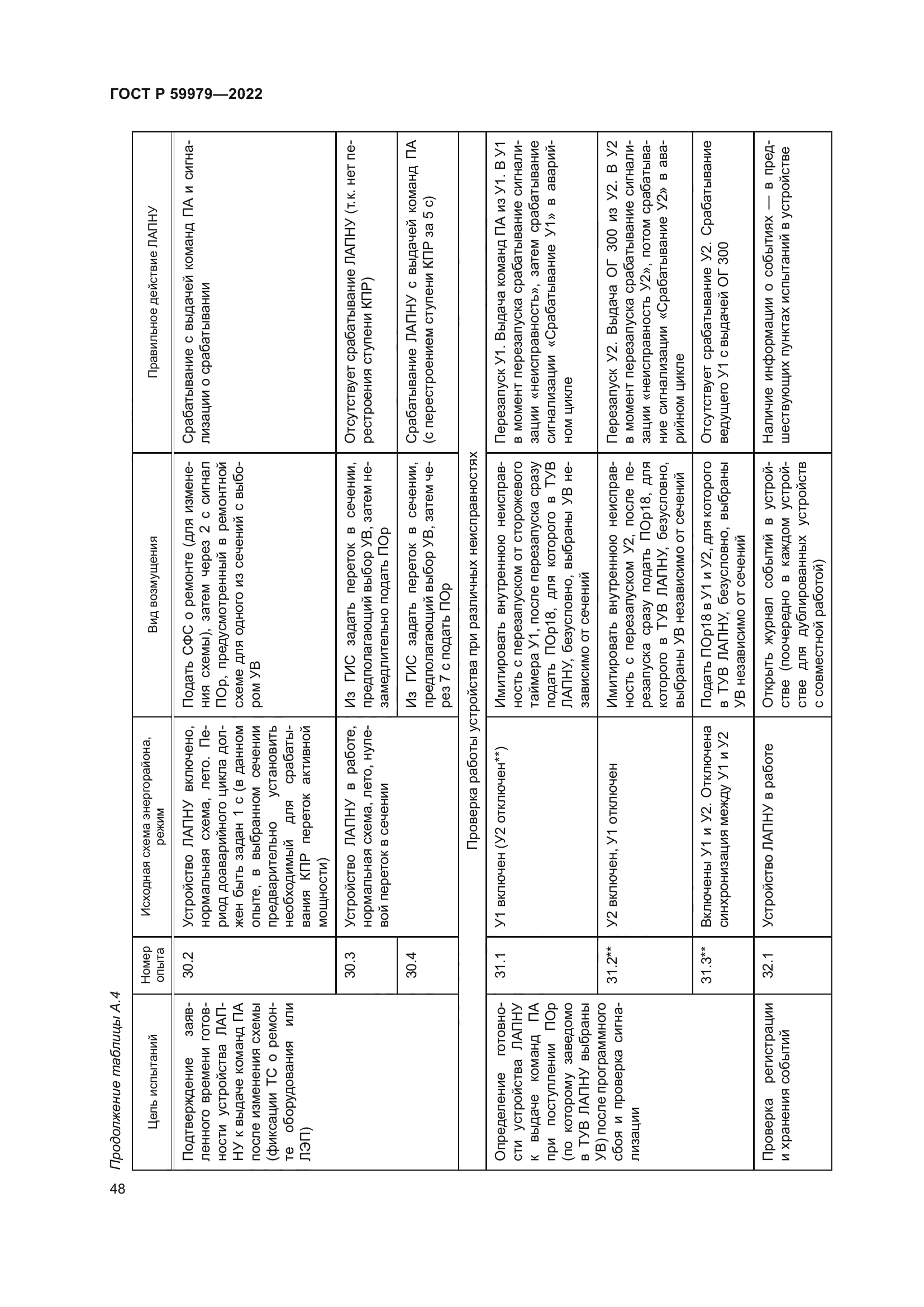 ГОСТ Р 59979-2022
