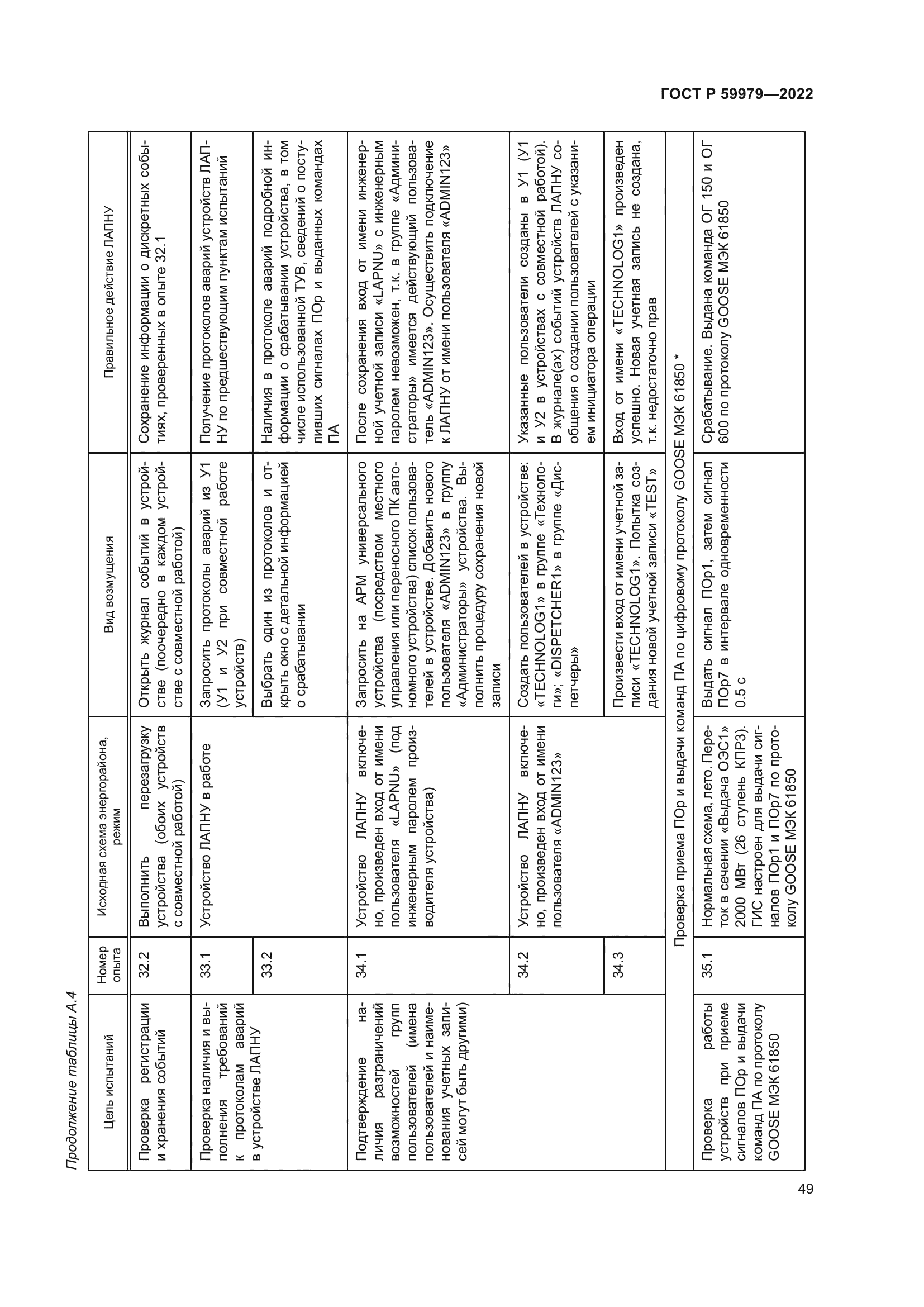 ГОСТ Р 59979-2022