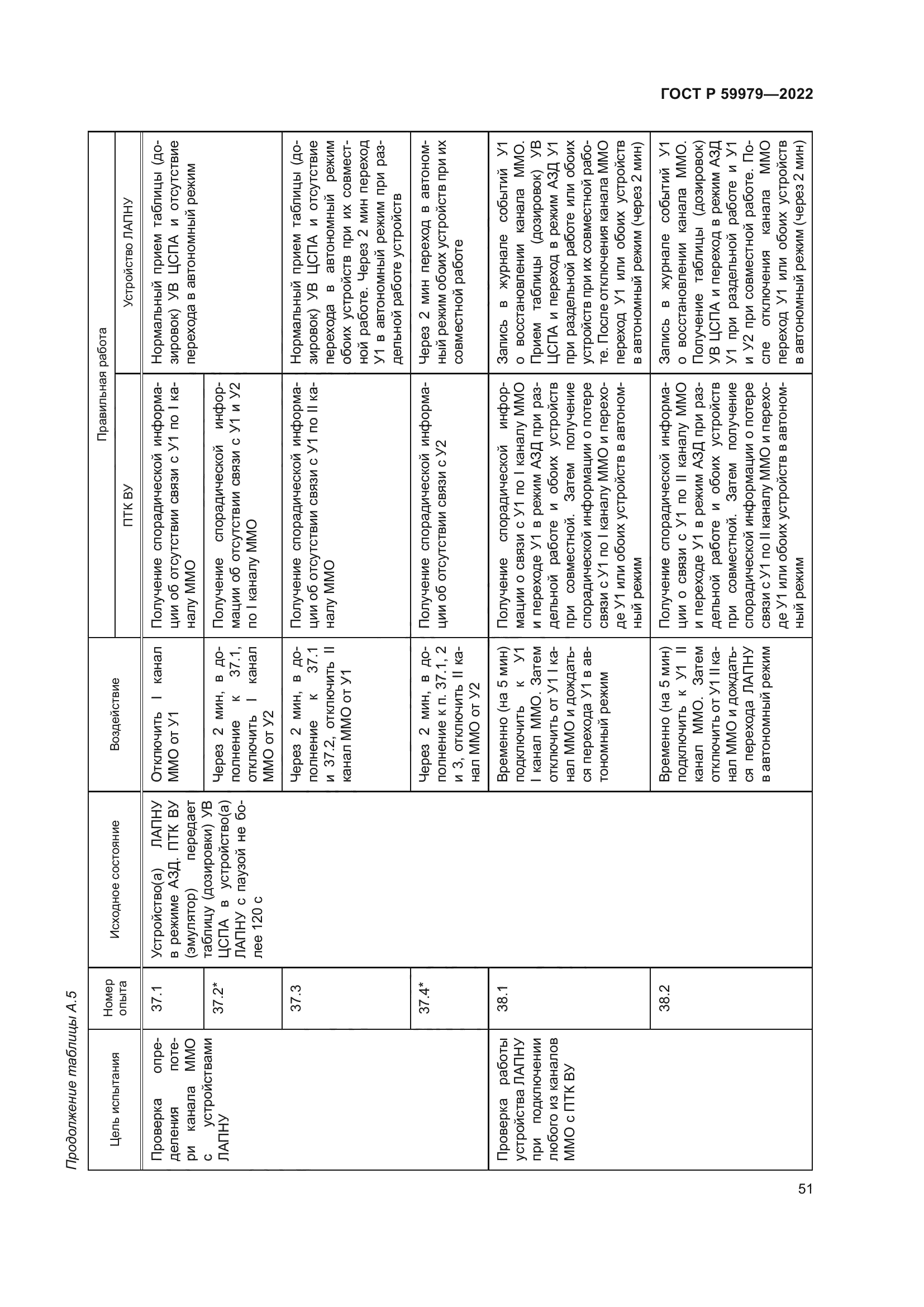 ГОСТ Р 59979-2022