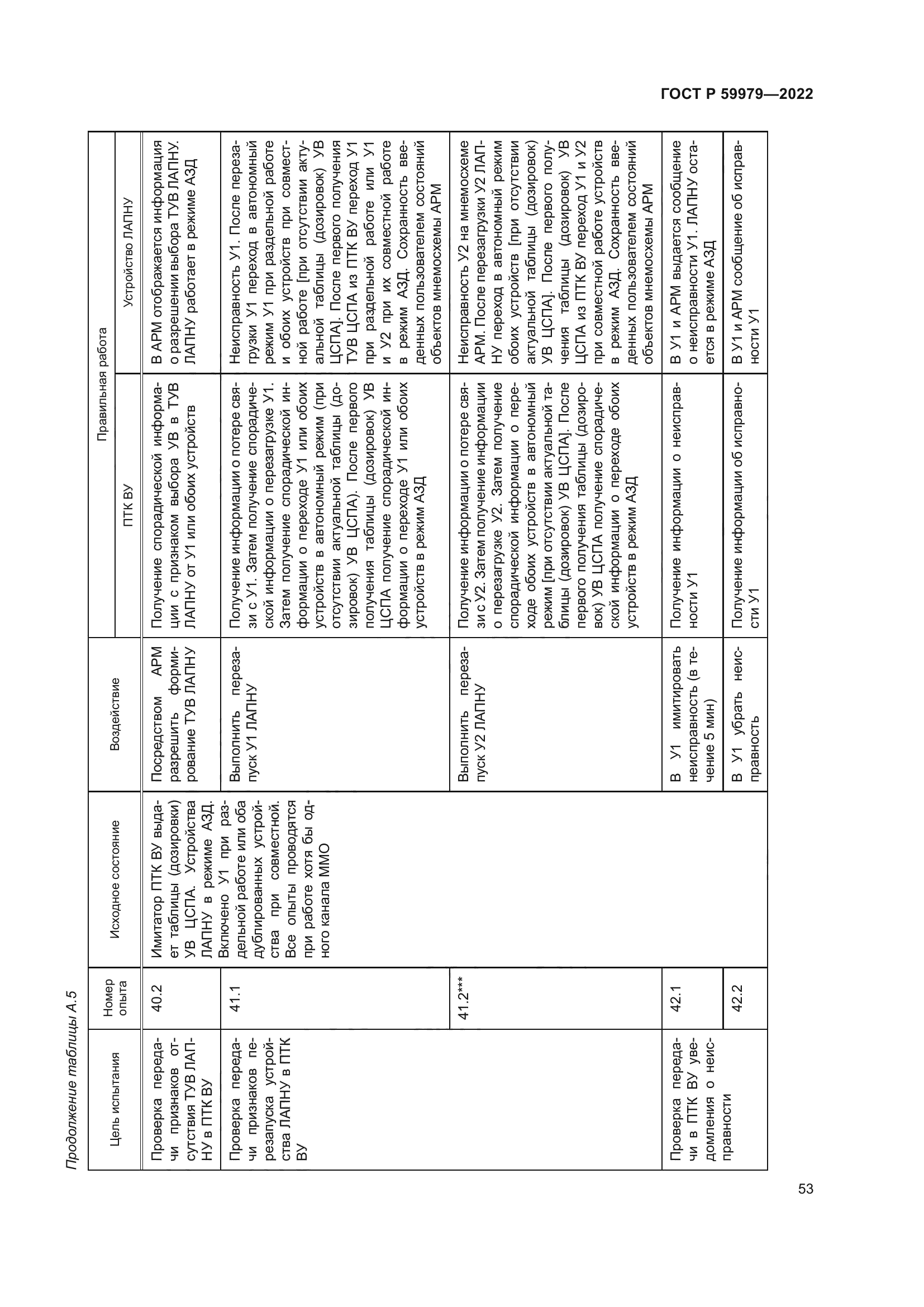 ГОСТ Р 59979-2022