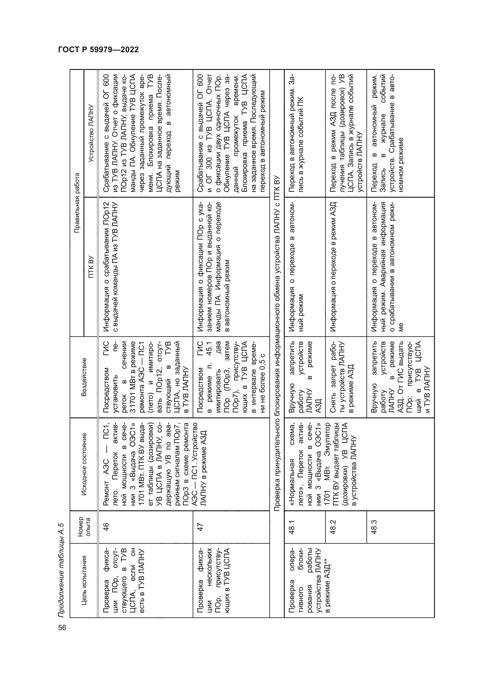 ГОСТ Р 59979-2022