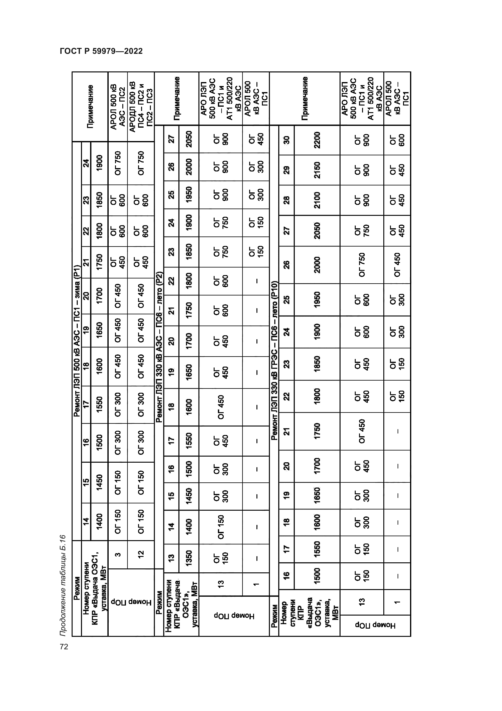 ГОСТ Р 59979-2022