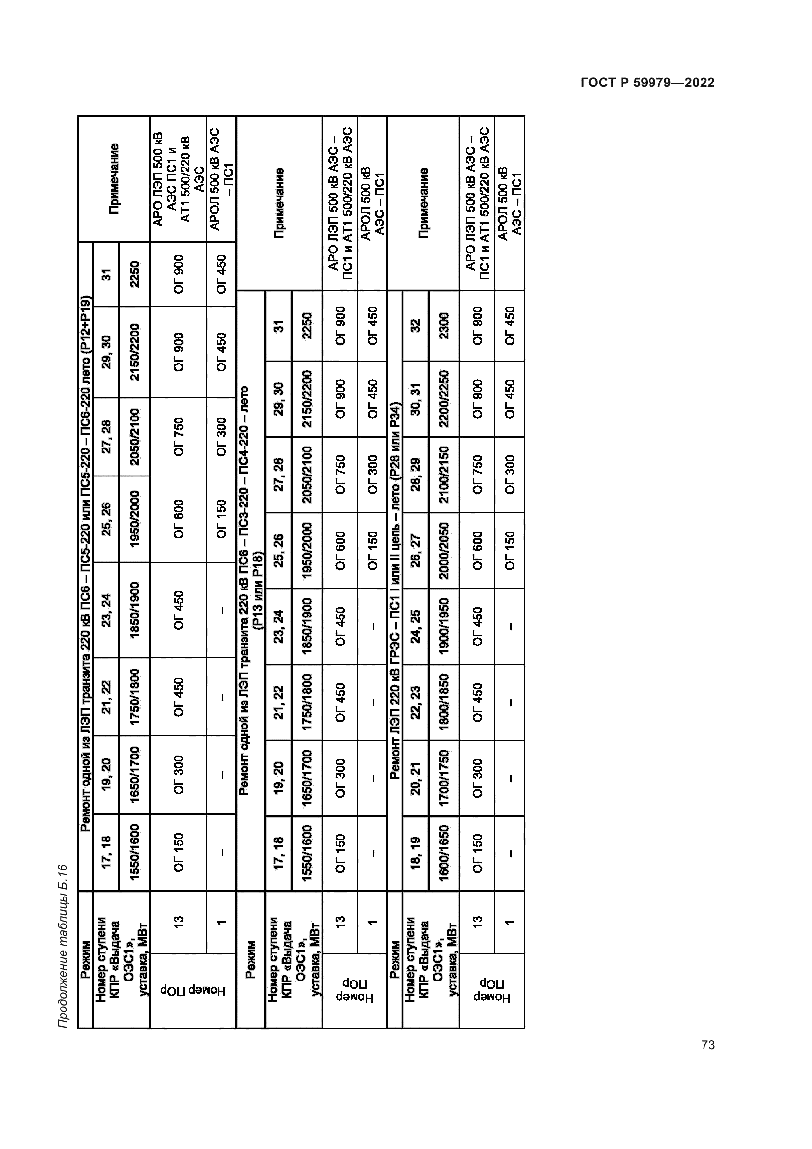 ГОСТ Р 59979-2022