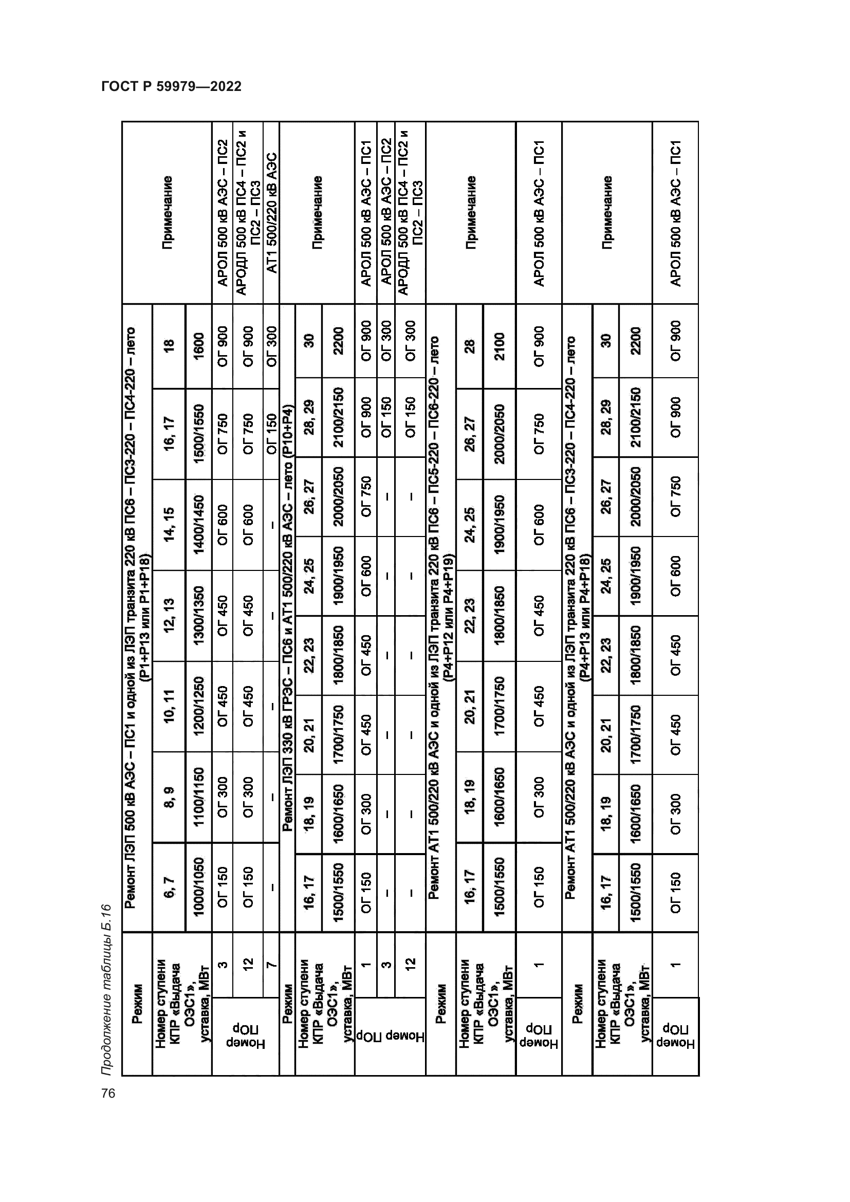 ГОСТ Р 59979-2022