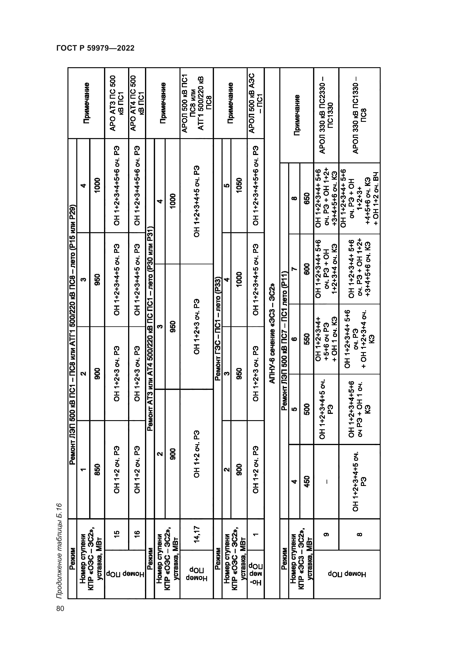 ГОСТ Р 59979-2022
