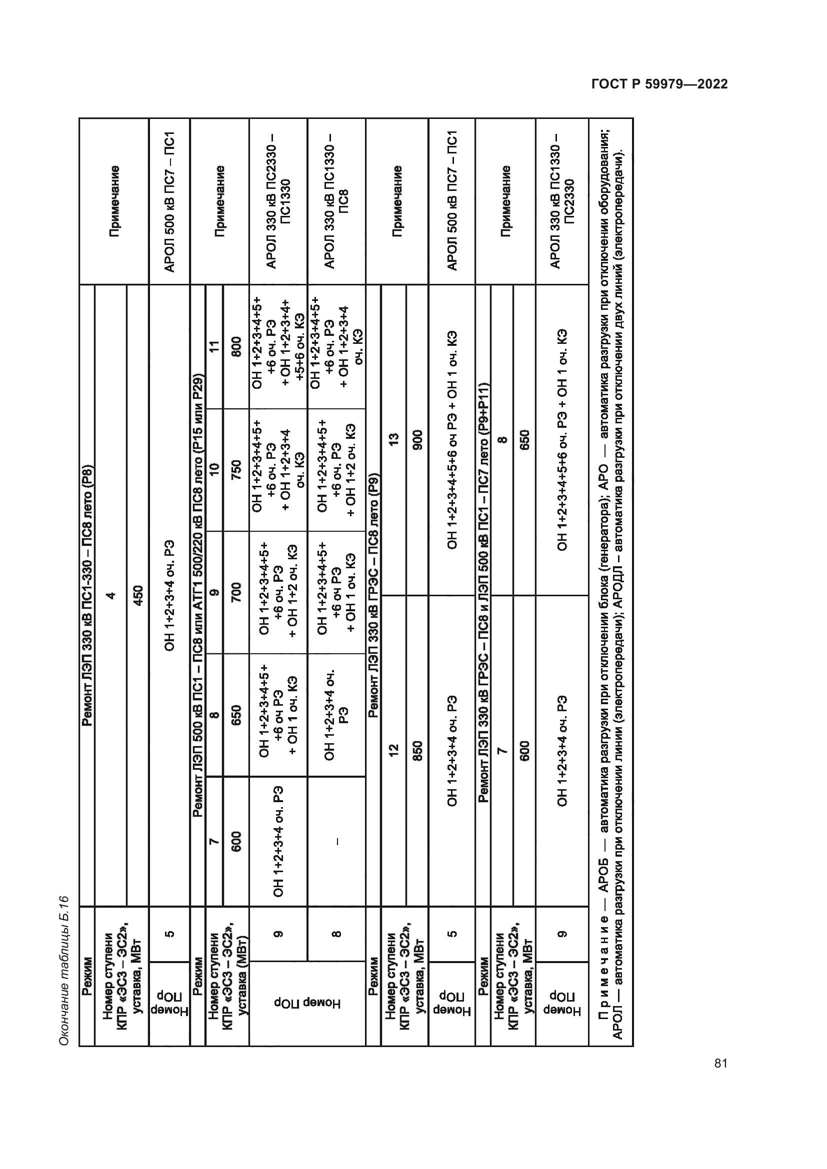 ГОСТ Р 59979-2022