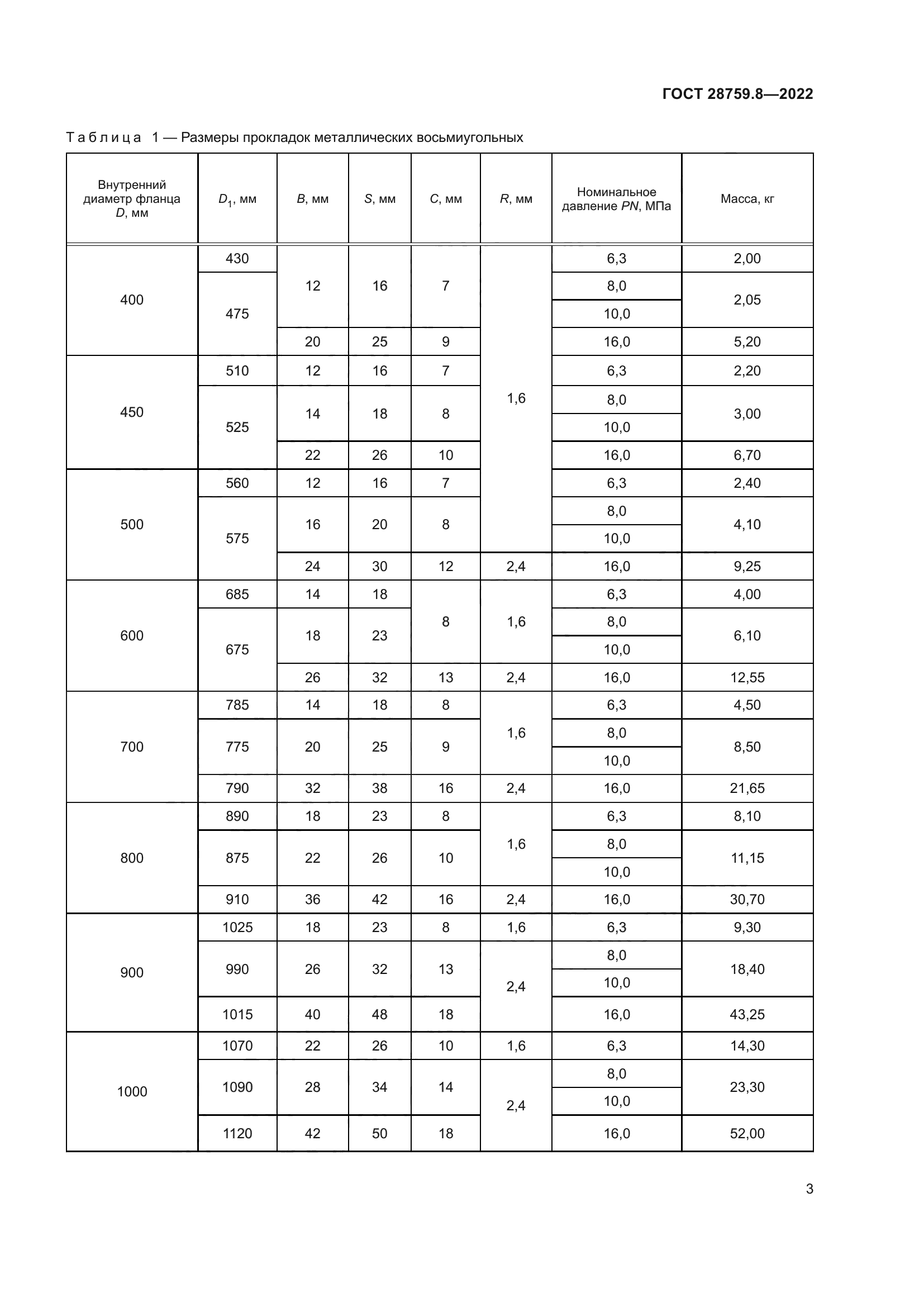 ГОСТ 28759.8-2022