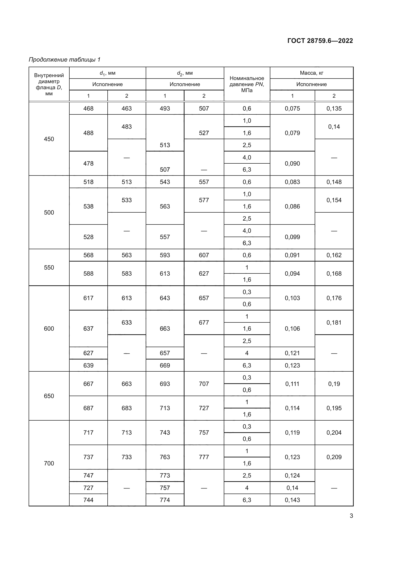 ГОСТ 28759.6-2022