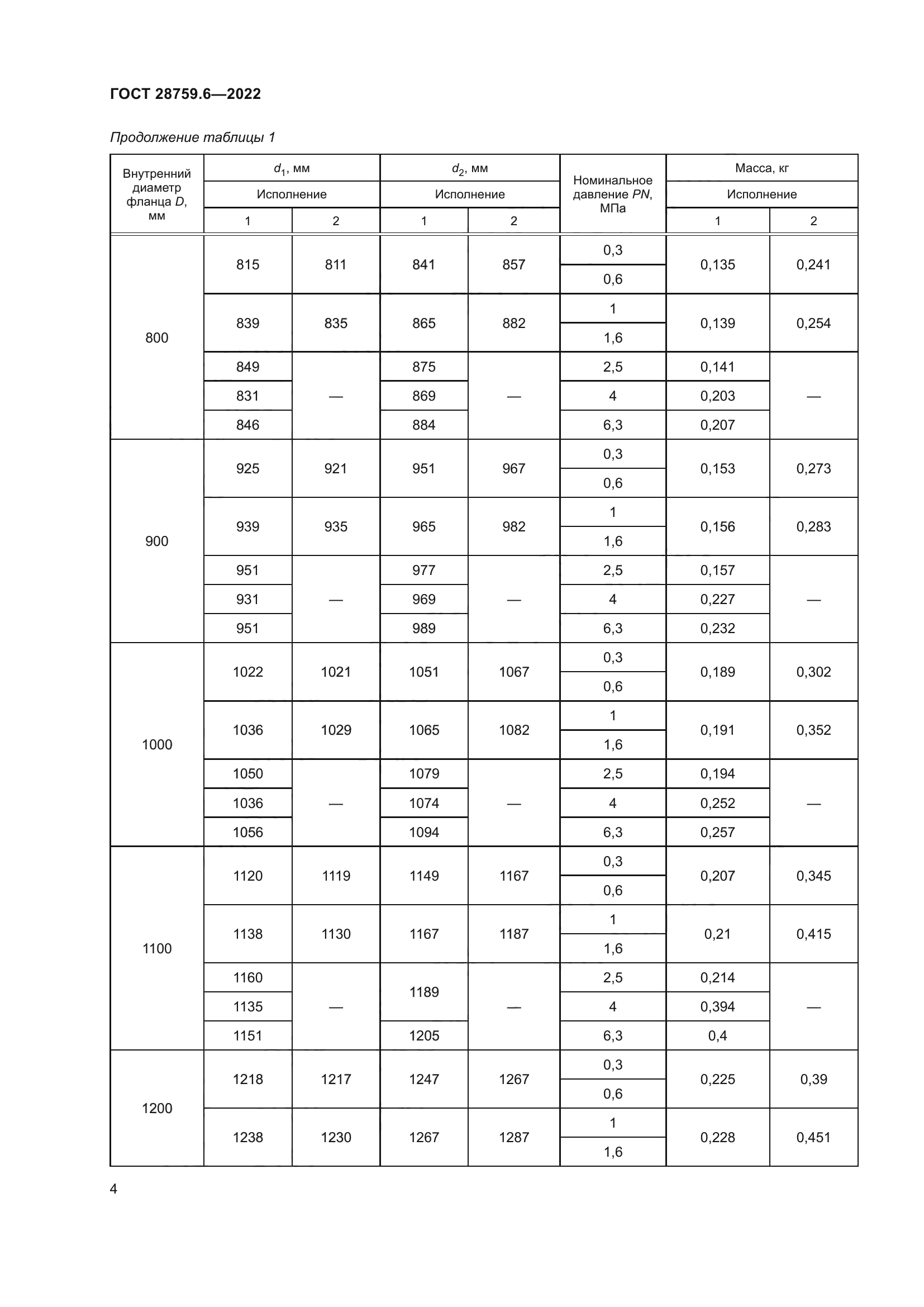 ГОСТ 28759.6-2022