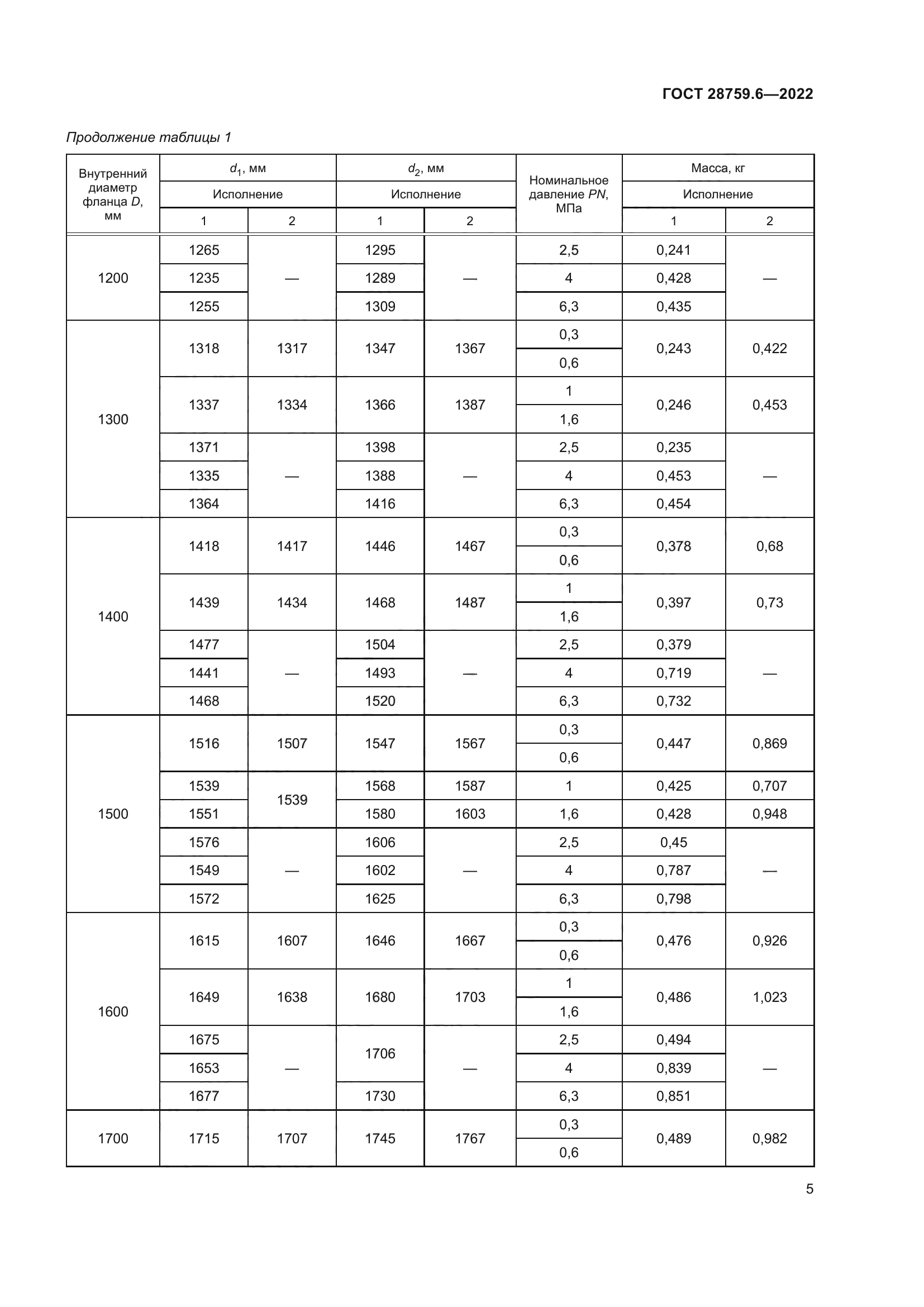 ГОСТ 28759.6-2022