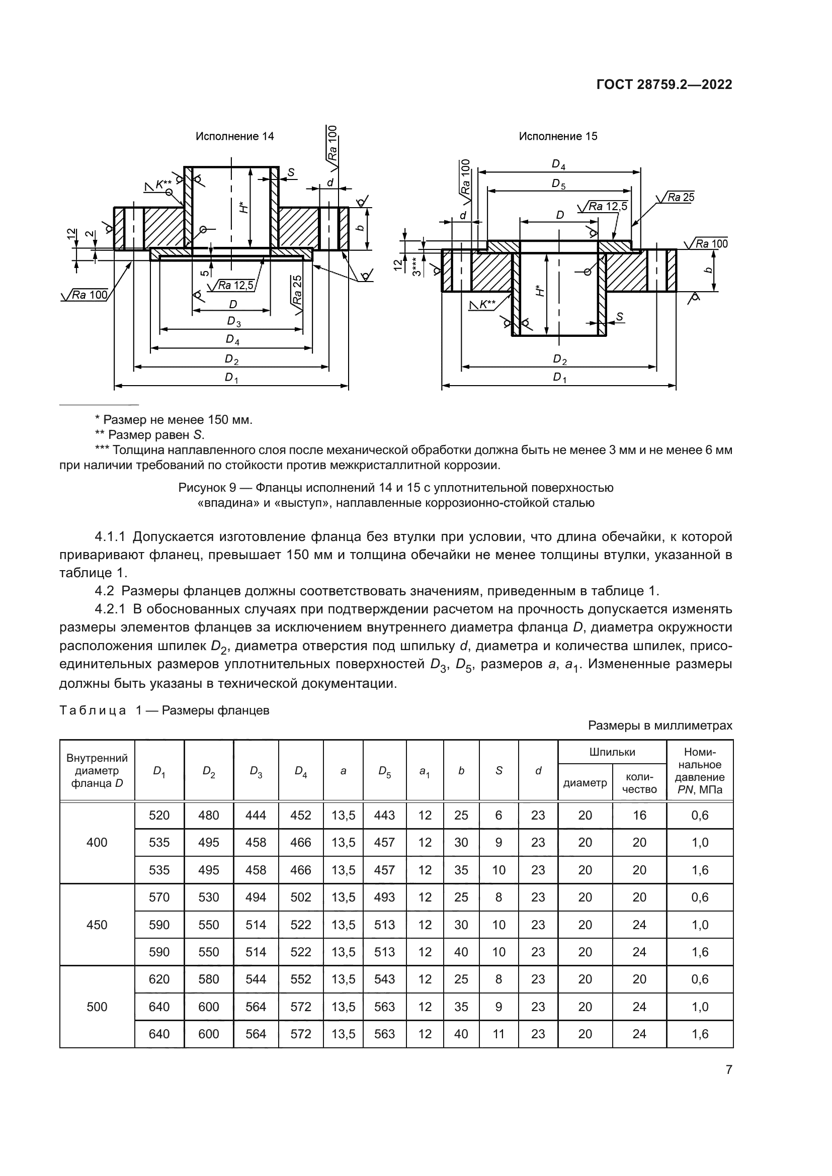 ГОСТ 28759.2-2022
