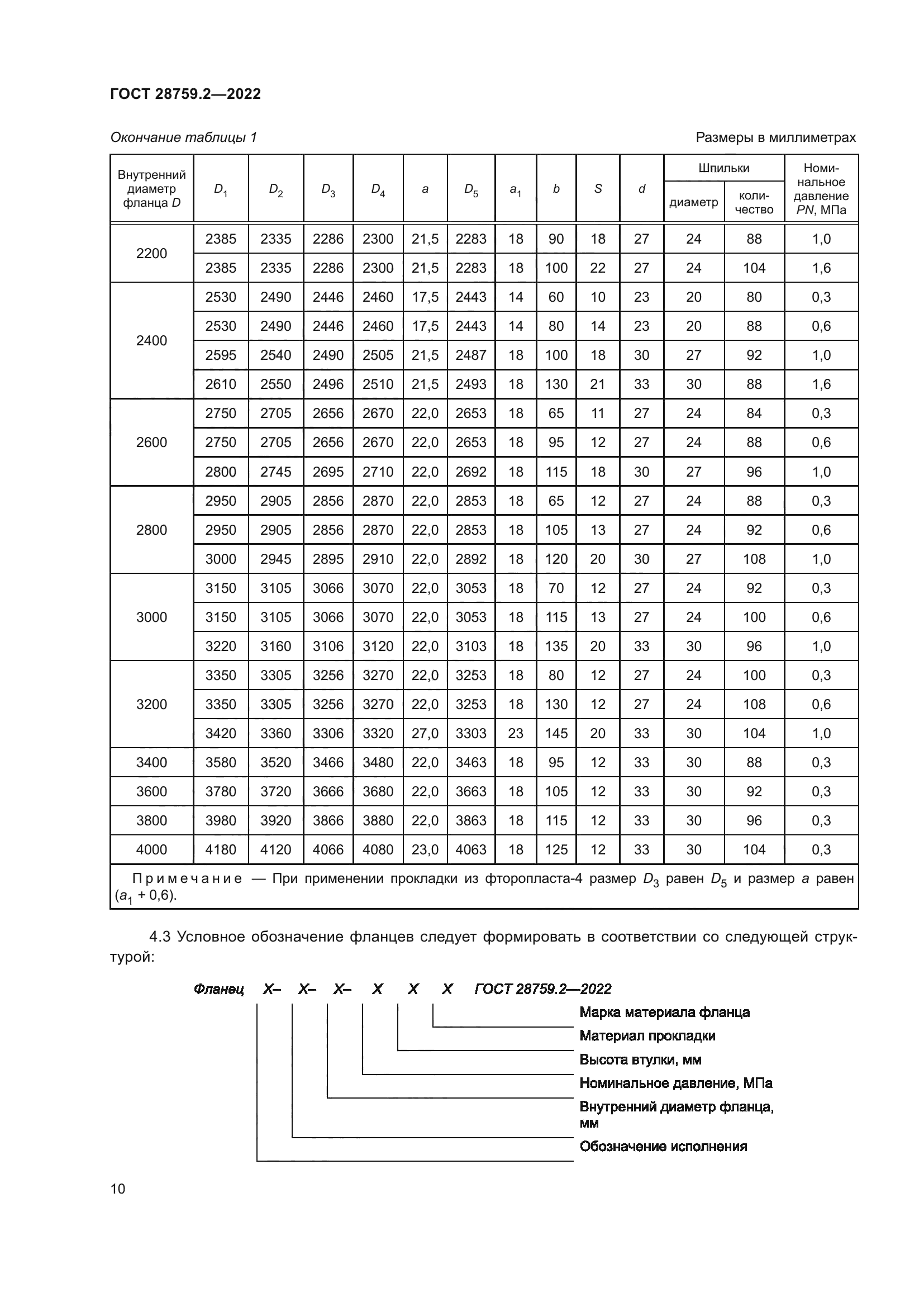 ГОСТ 28759.2-2022