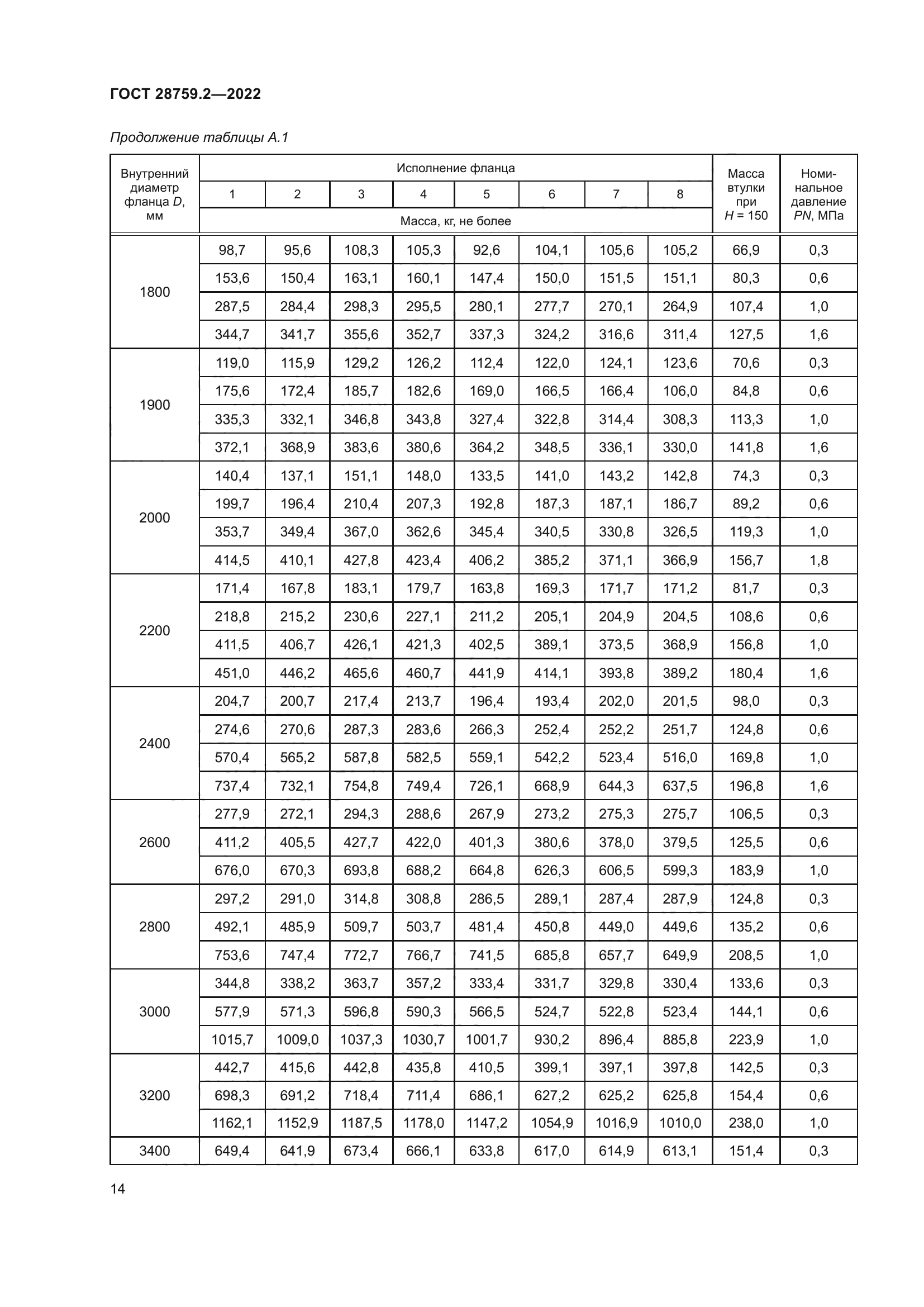 ГОСТ 28759.2-2022