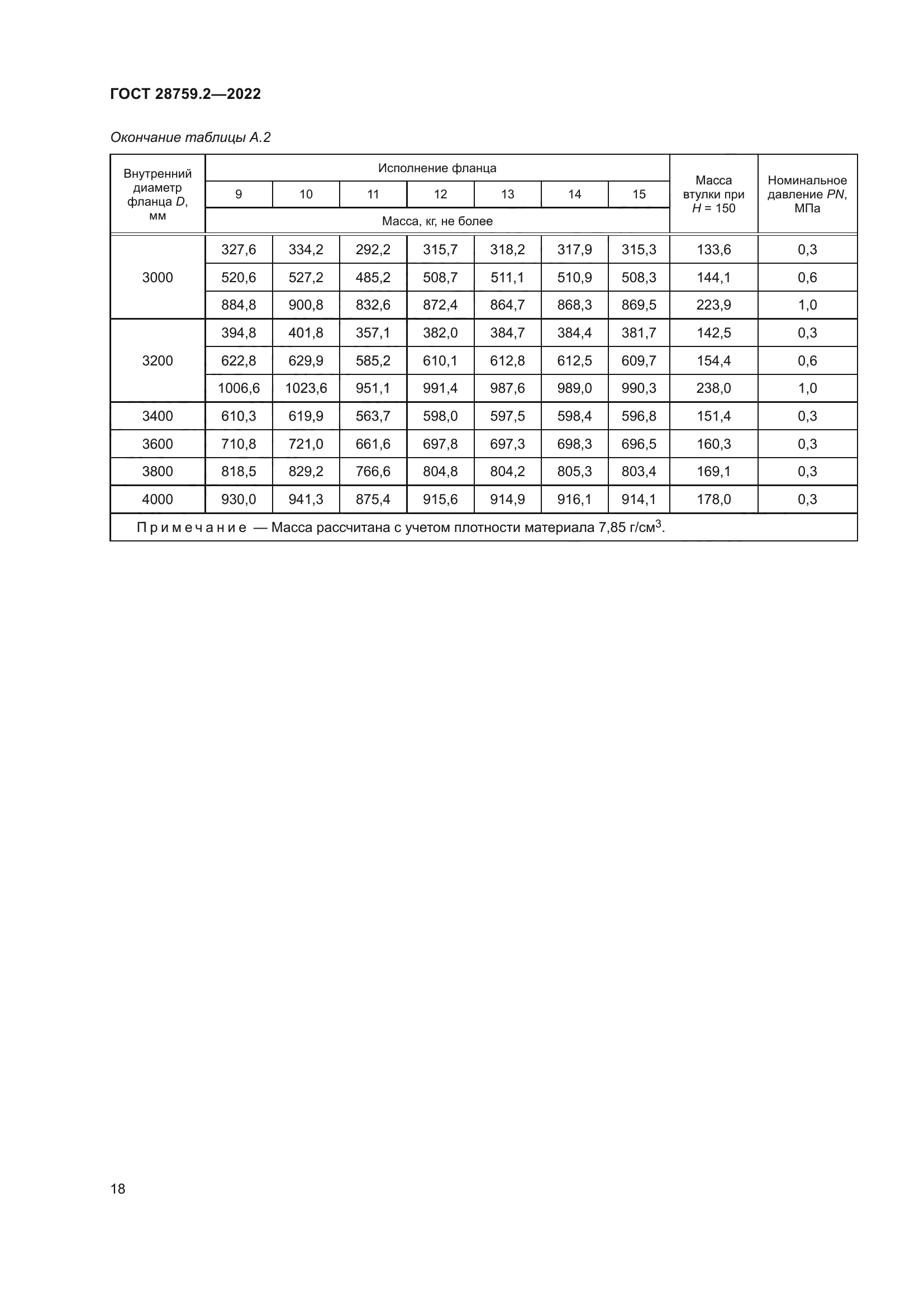 ГОСТ 28759.2-2022