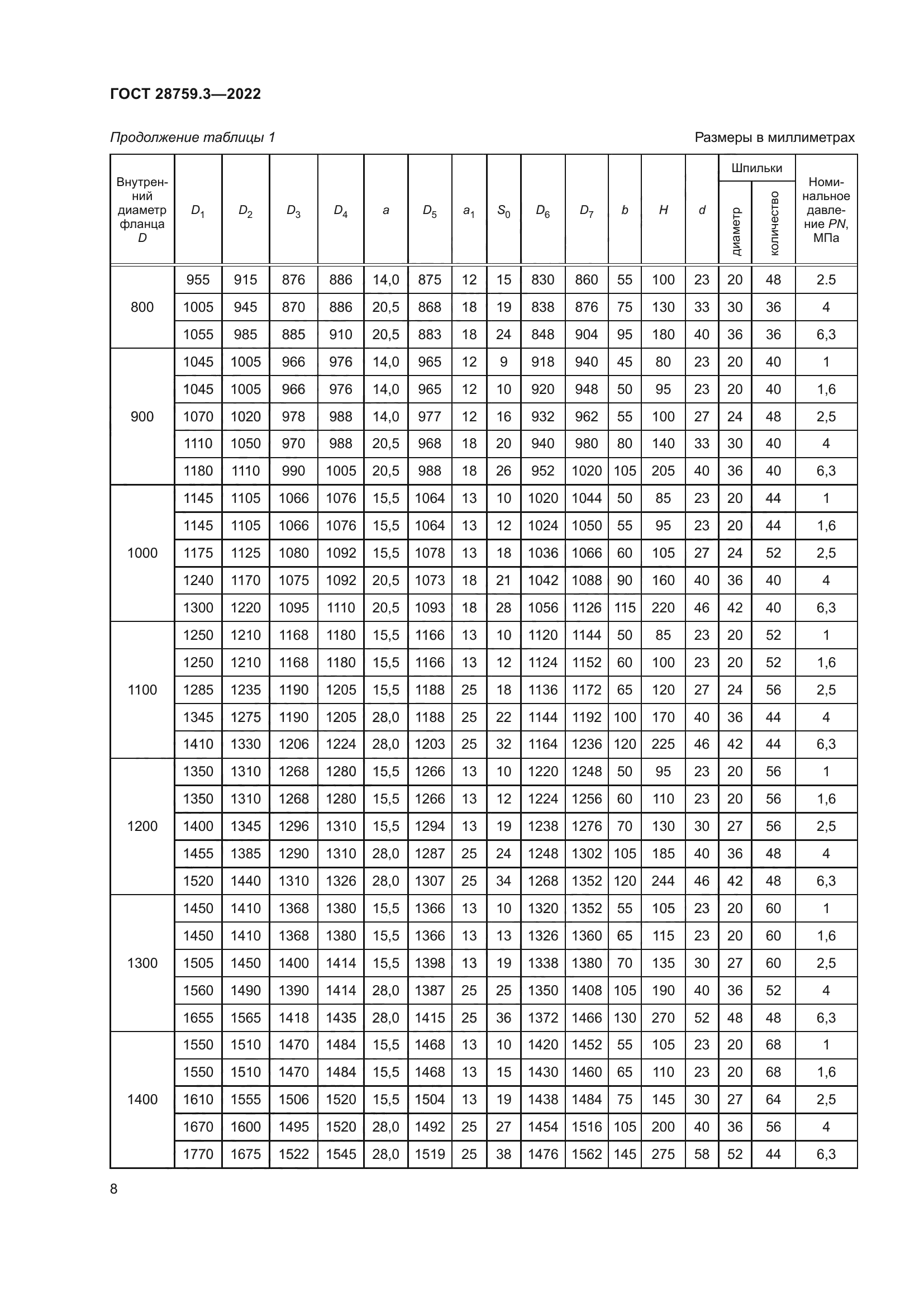 ГОСТ 28759.3-2022