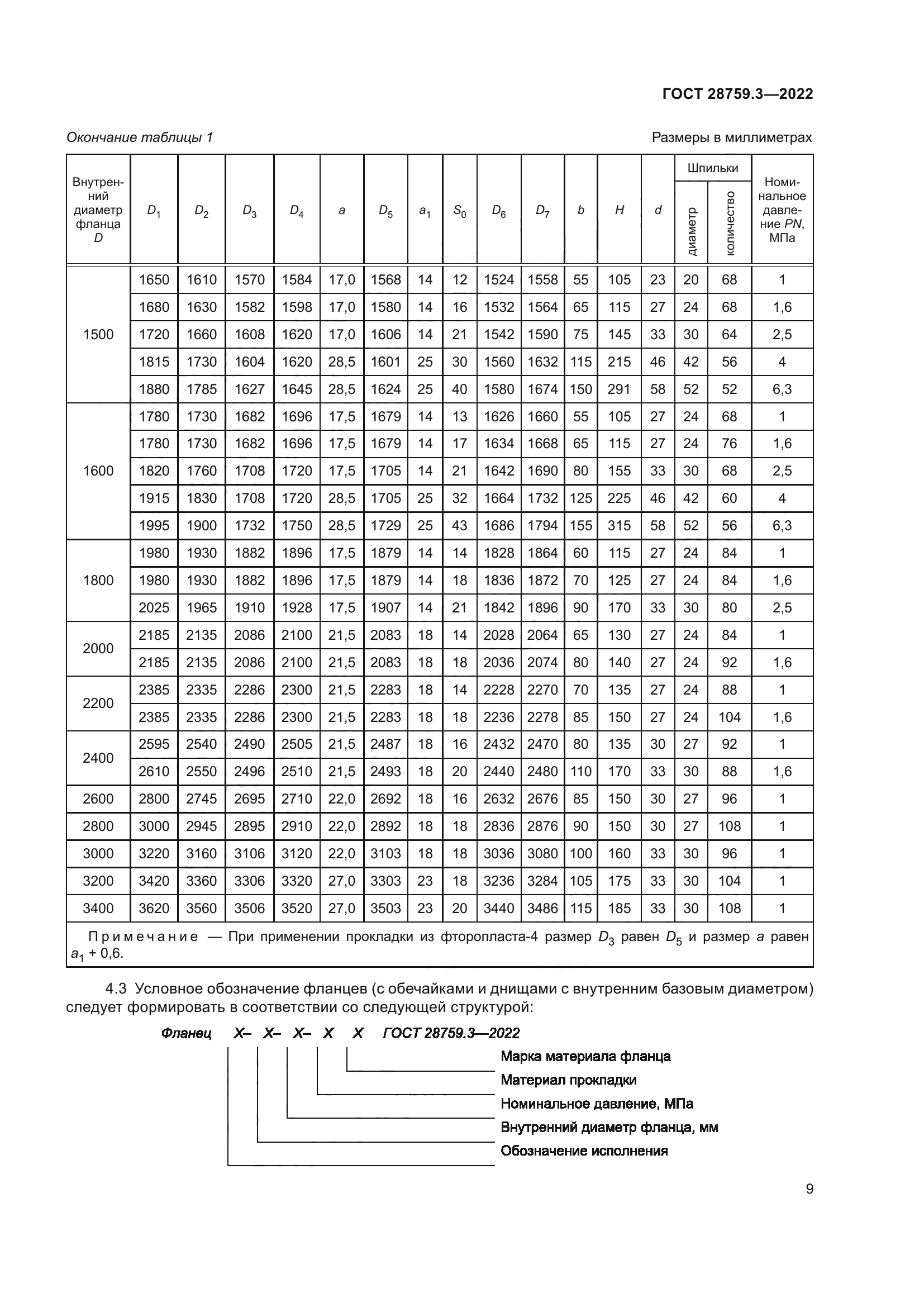 ГОСТ 28759.3-2022