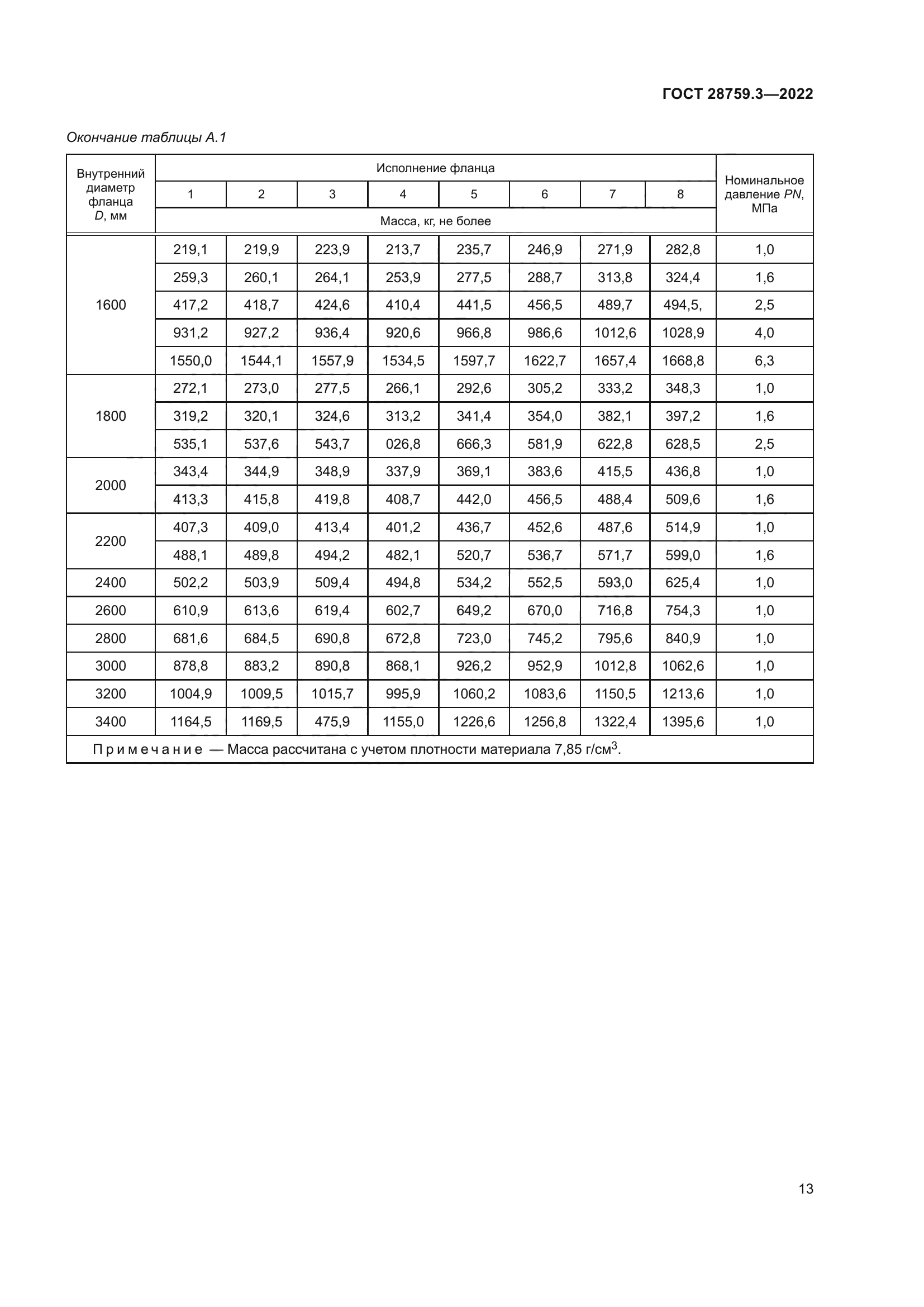 ГОСТ 28759.3-2022