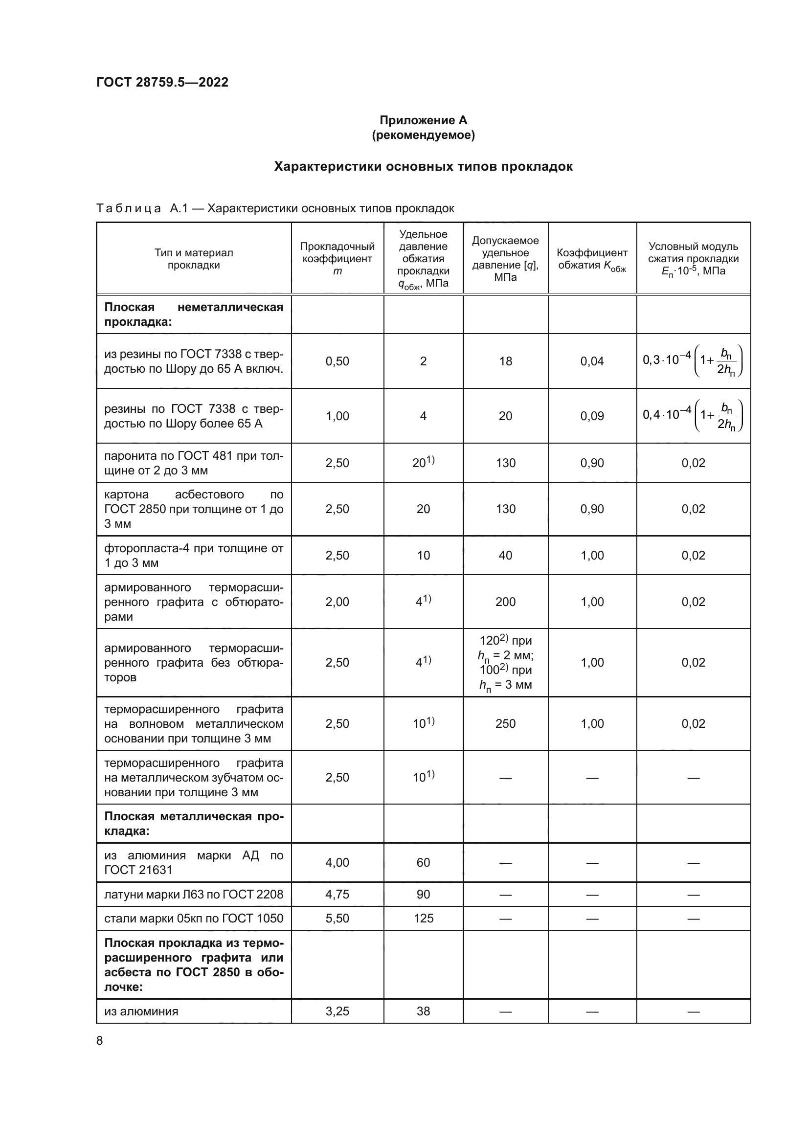 ГОСТ 28759.5-2022