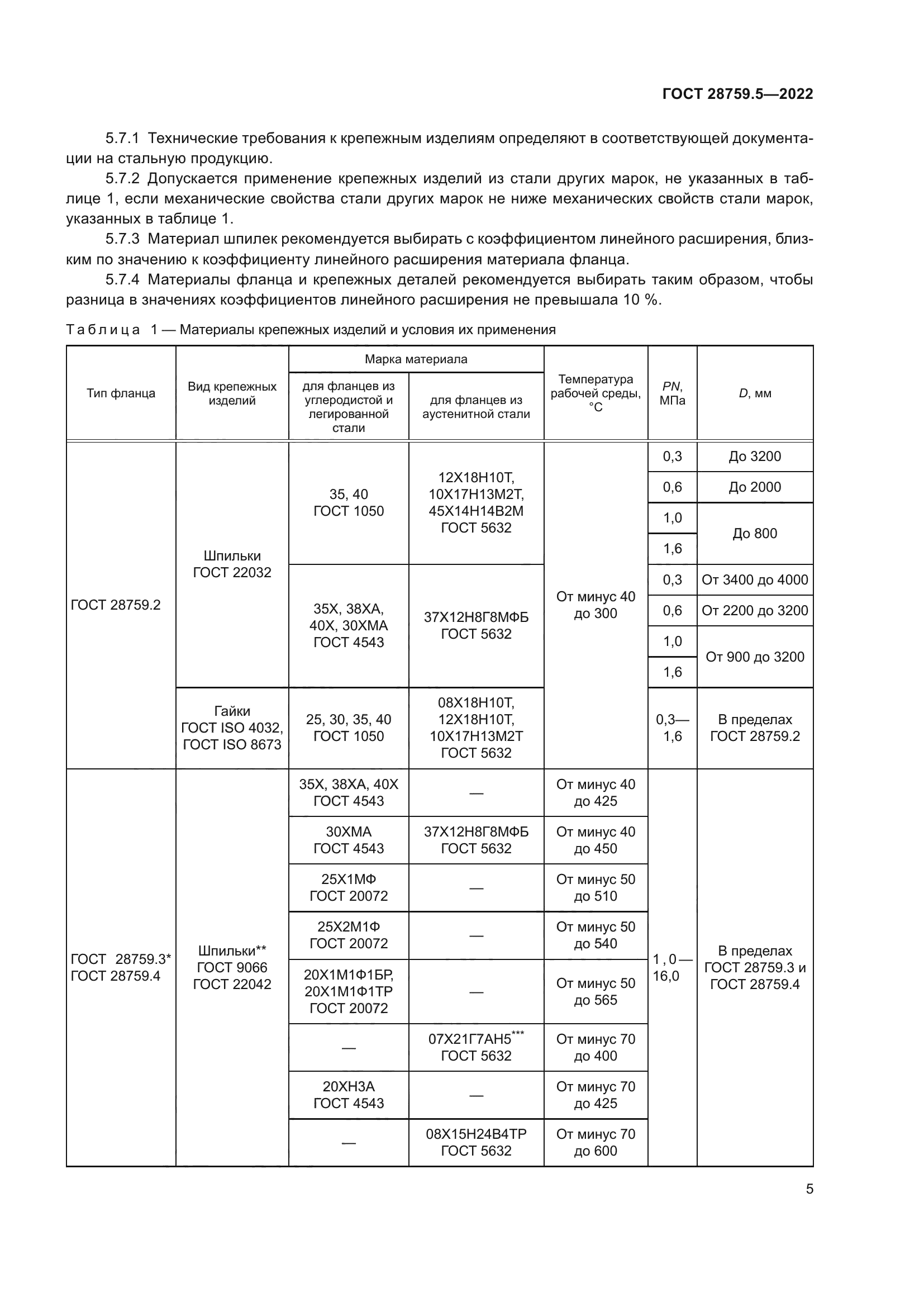 ГОСТ 28759.5-2022