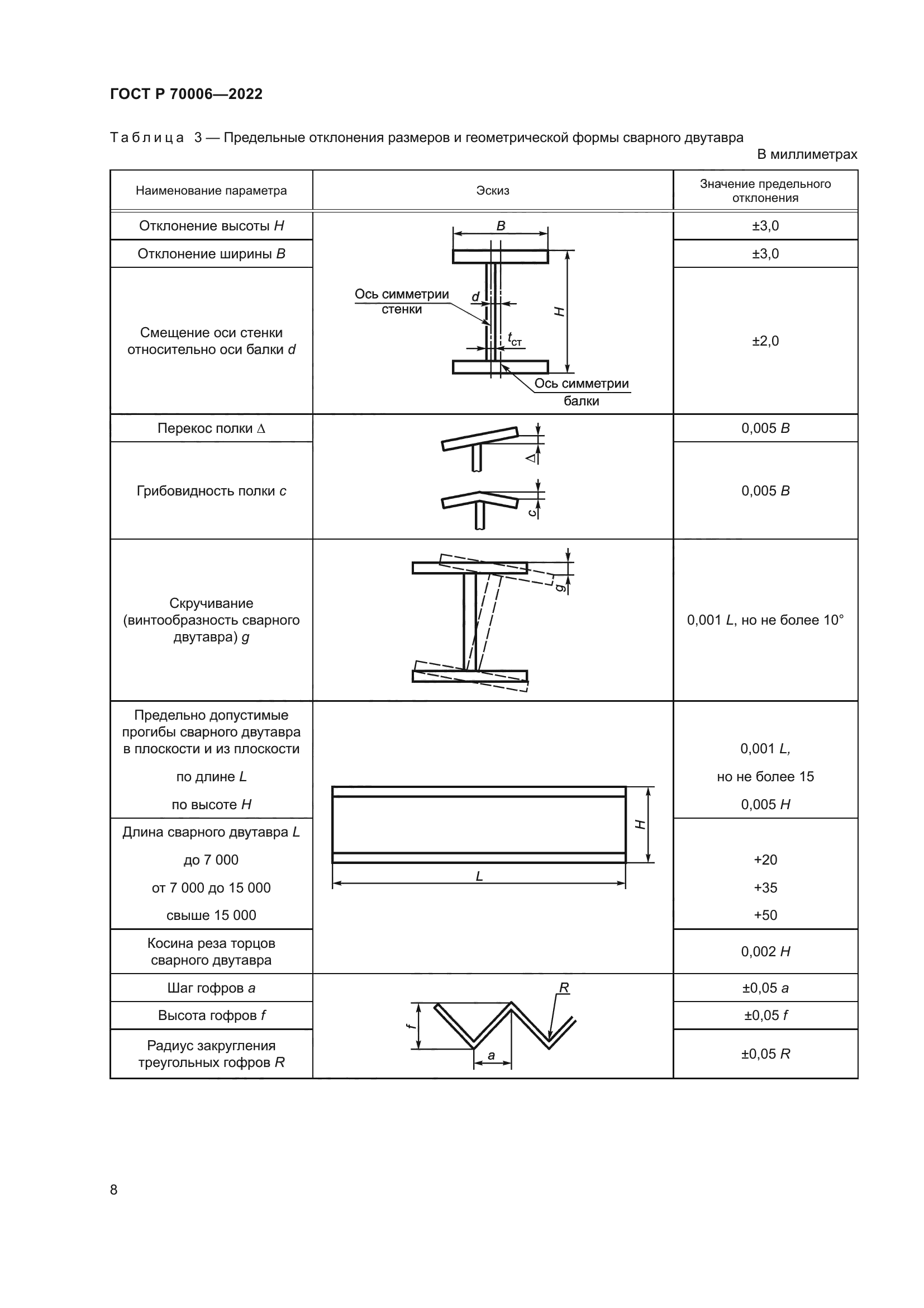 ГОСТ Р 70006-2022