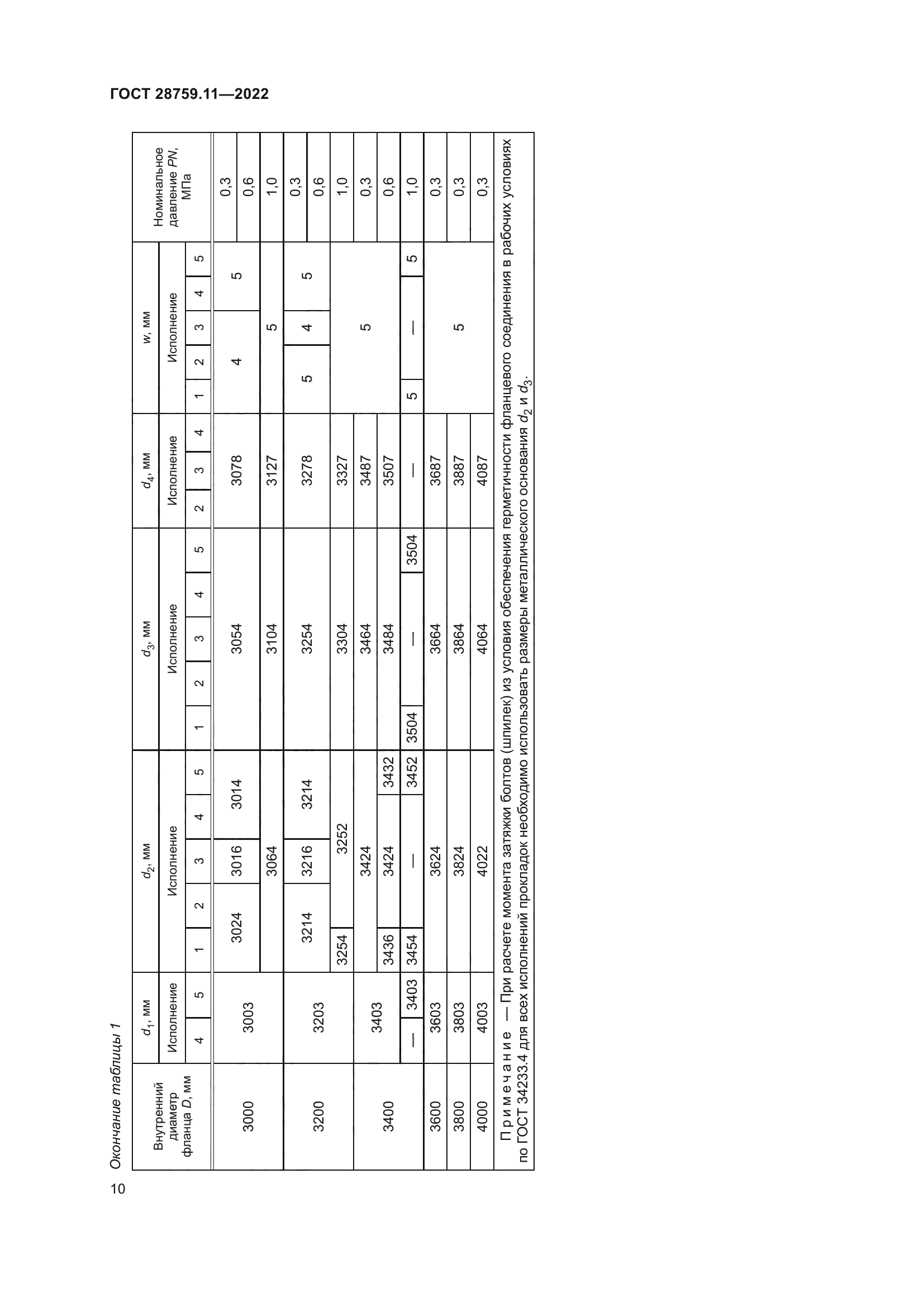ГОСТ 28759.11-2022
