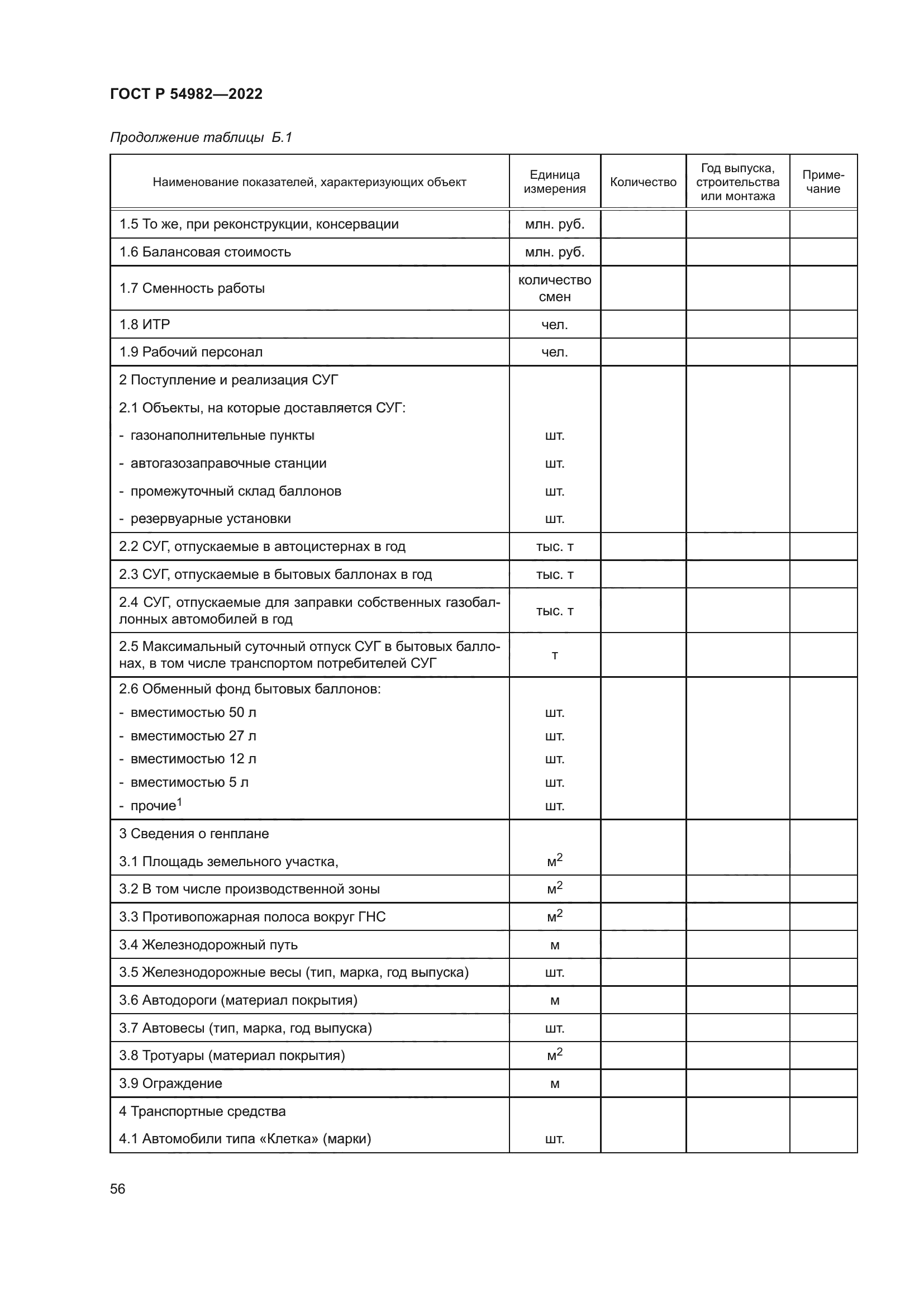 ГОСТ Р 54982-2022