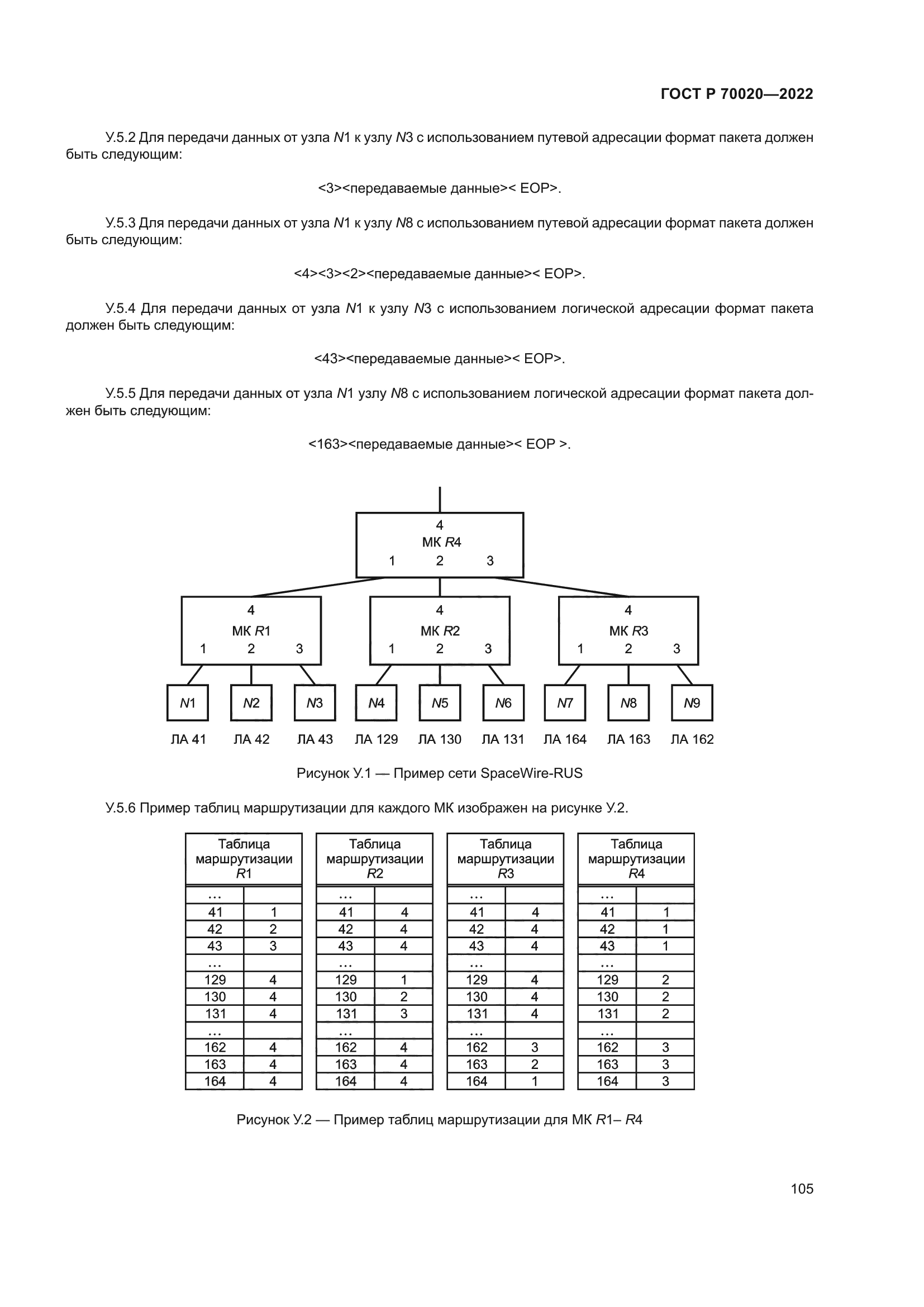 ГОСТ Р 70020-2022