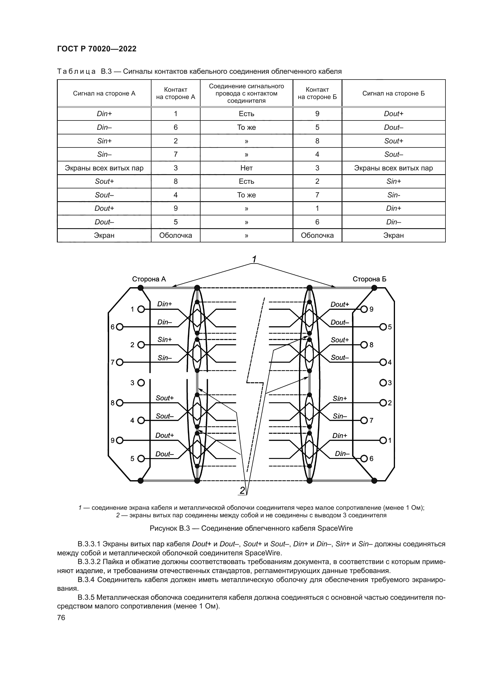ГОСТ Р 70020-2022