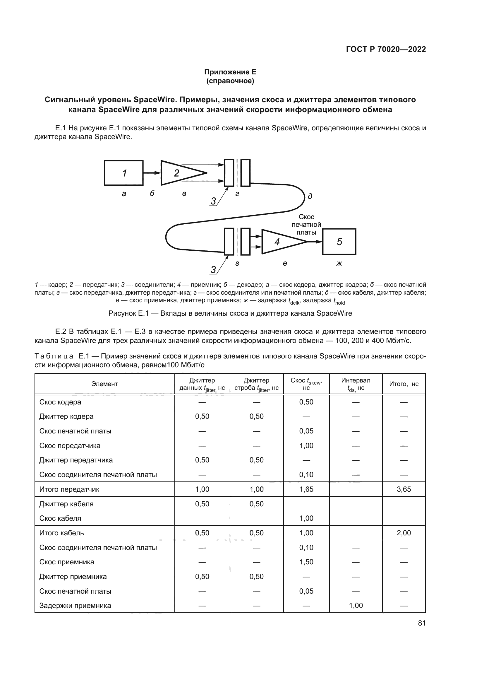 ГОСТ Р 70020-2022