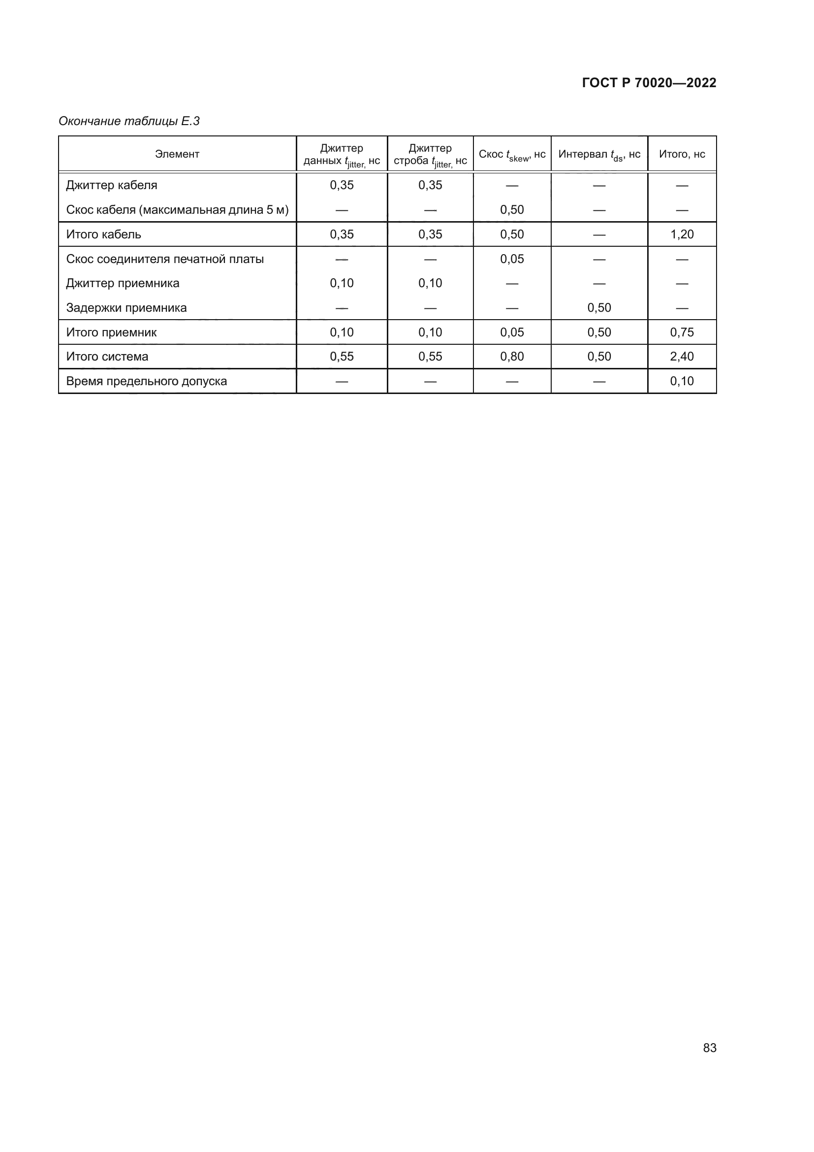 ГОСТ Р 70020-2022
