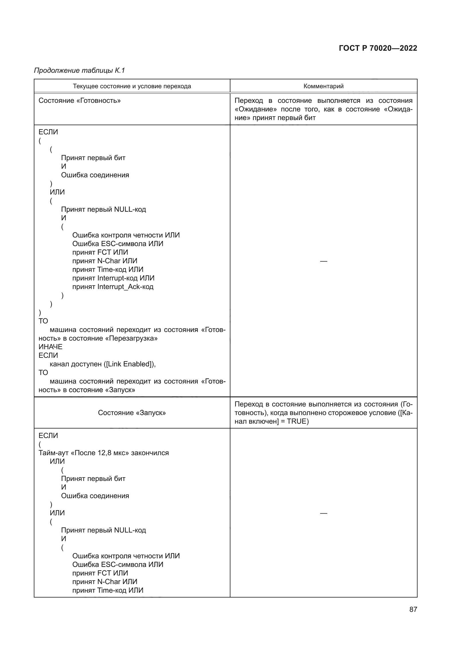 ГОСТ Р 70020-2022