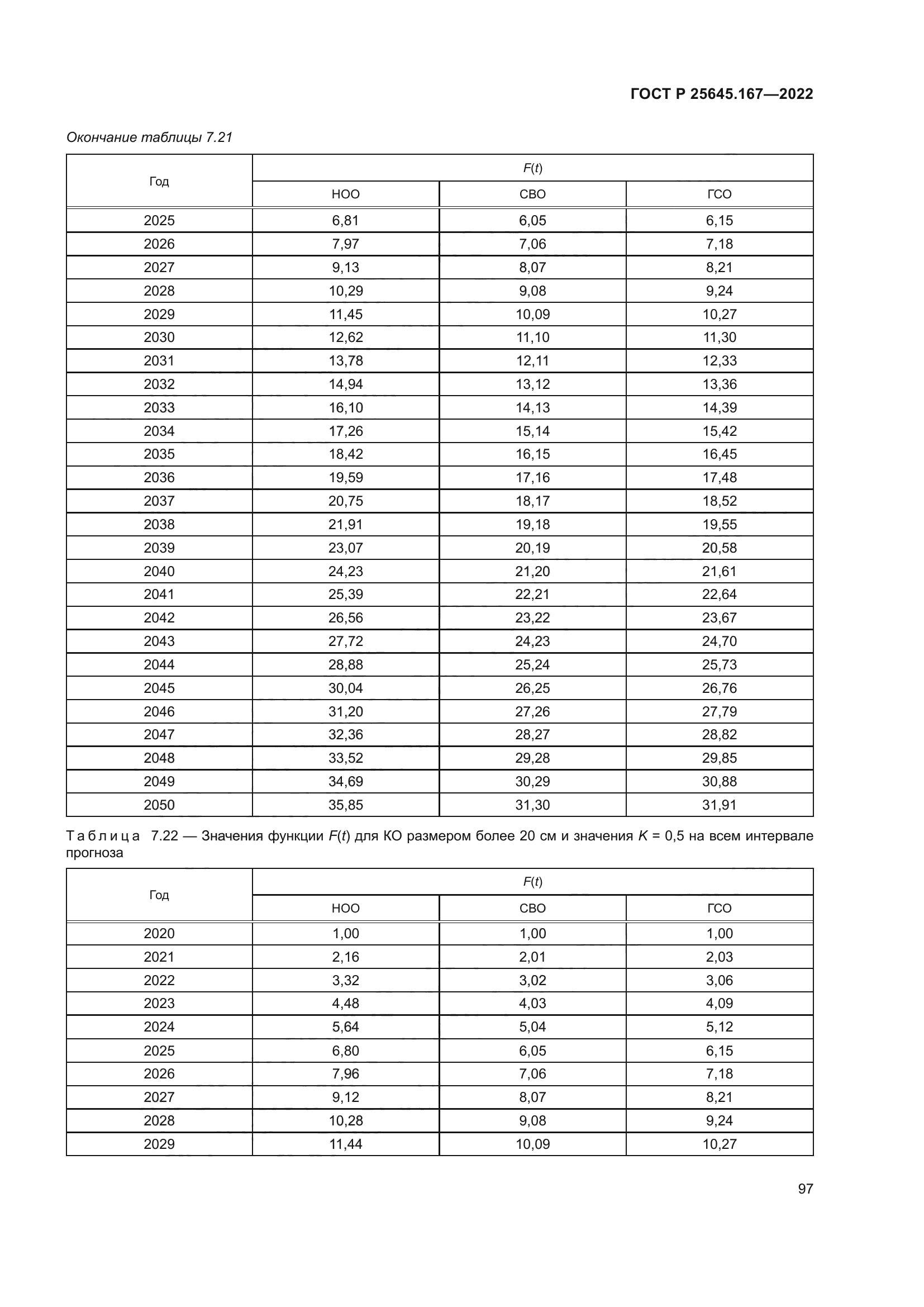 ГОСТ Р 25645.167-2022