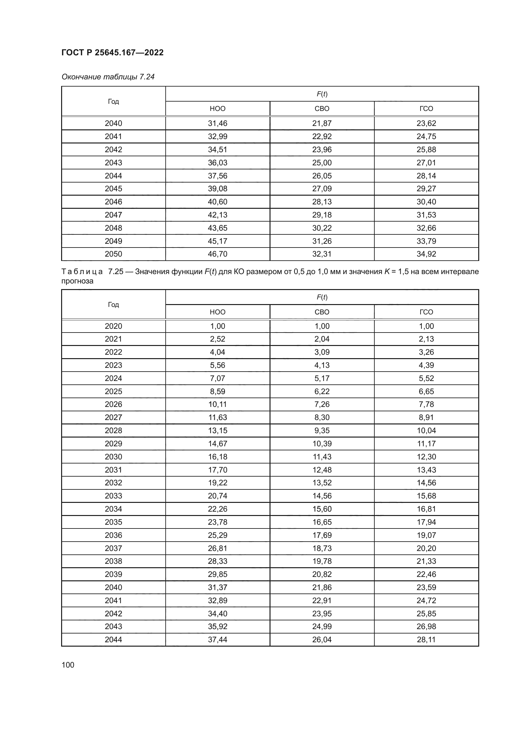 ГОСТ Р 25645.167-2022