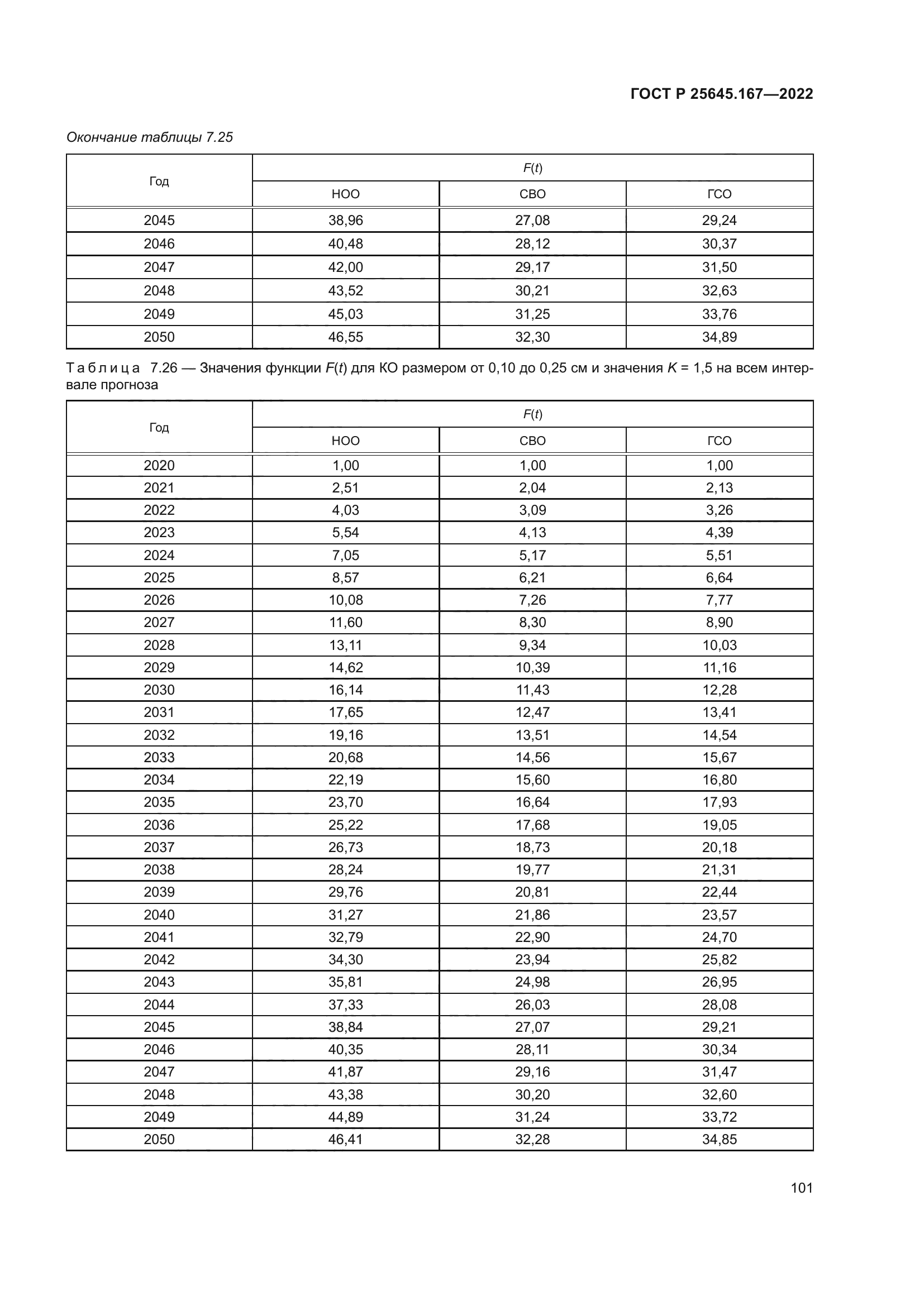 ГОСТ Р 25645.167-2022