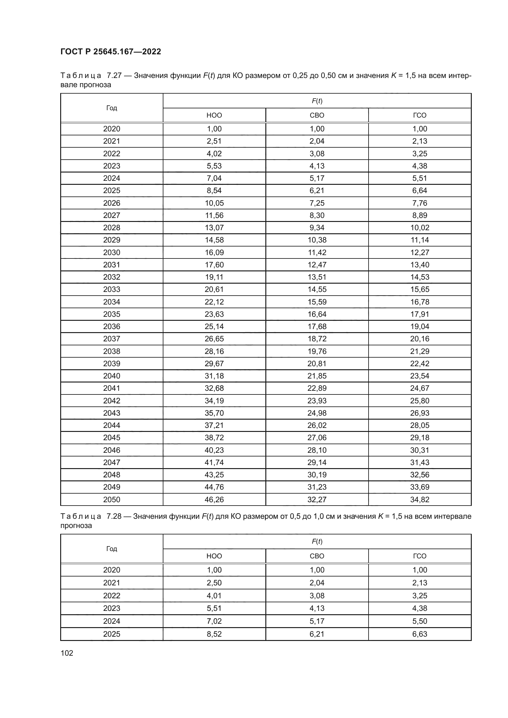 ГОСТ Р 25645.167-2022