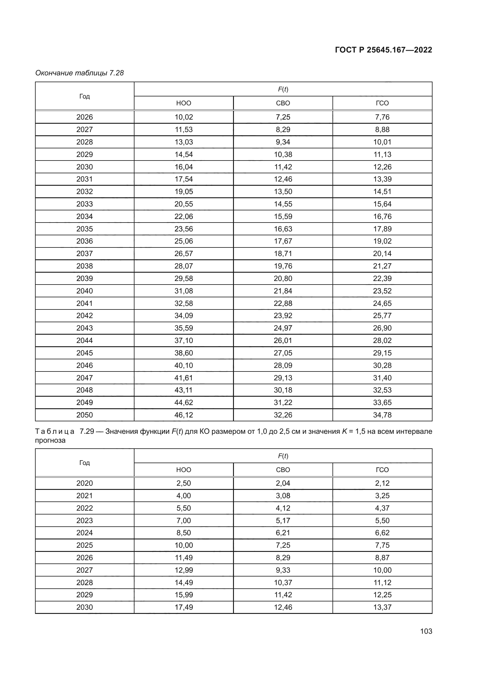 ГОСТ Р 25645.167-2022