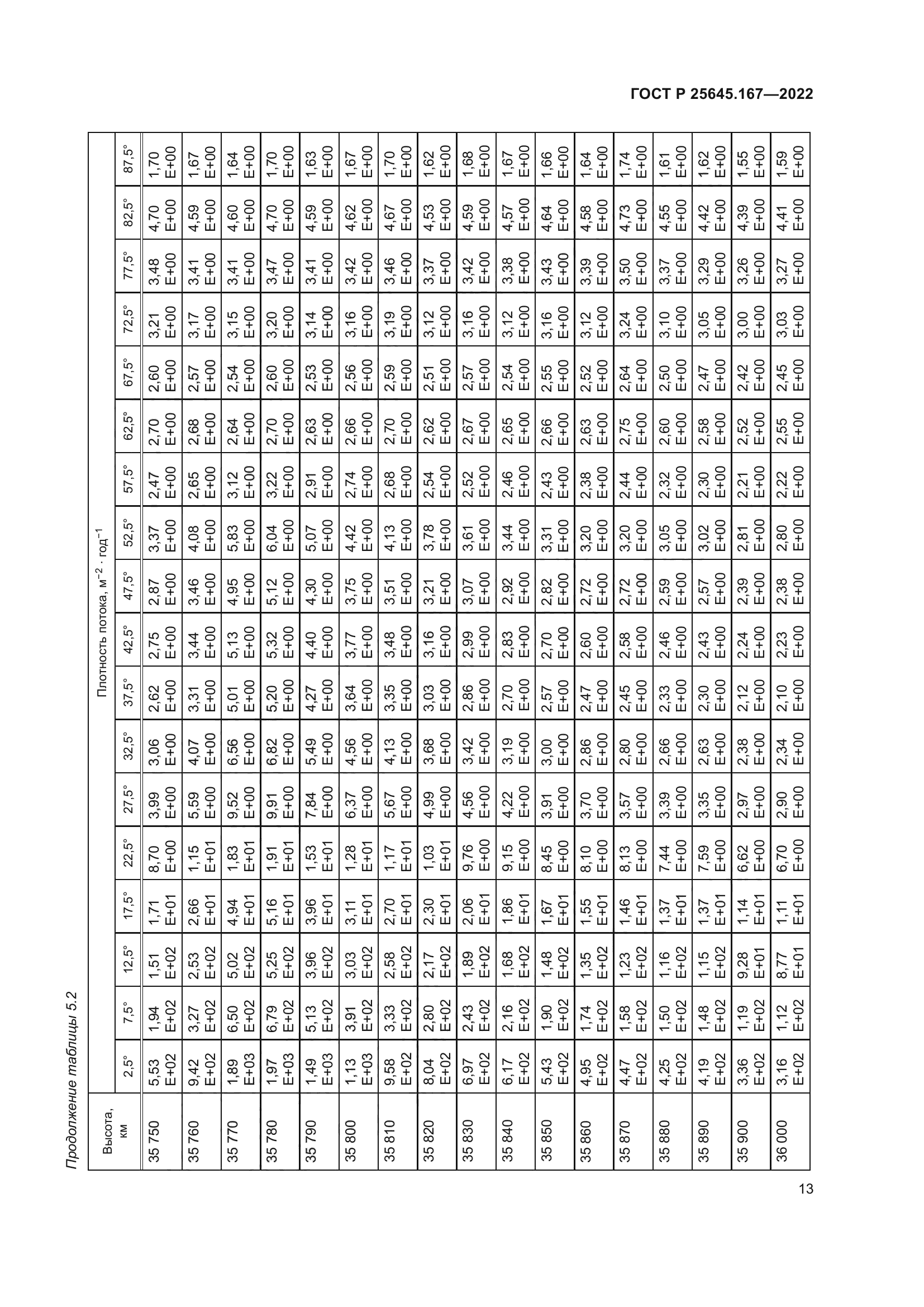 ГОСТ Р 25645.167-2022