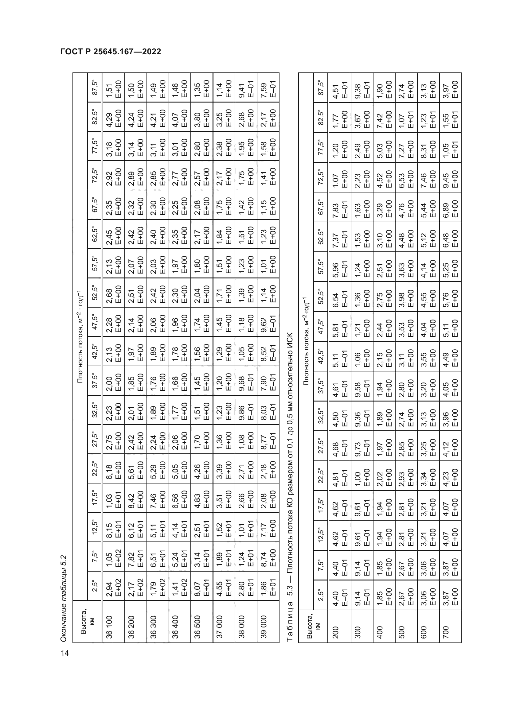 ГОСТ Р 25645.167-2022