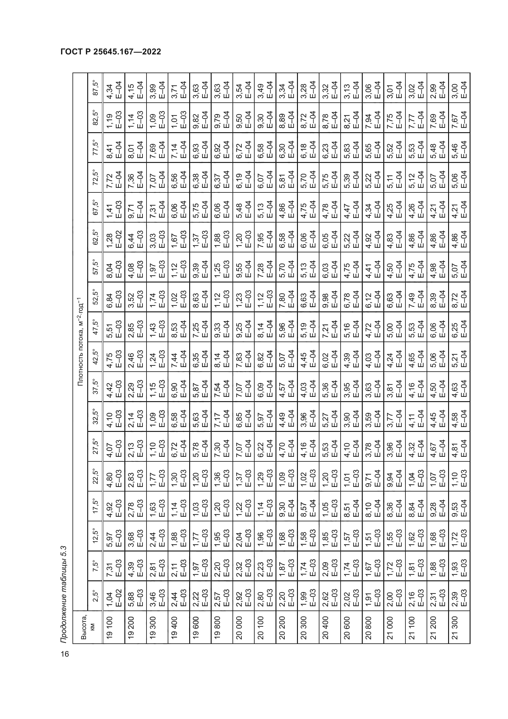 ГОСТ Р 25645.167-2022