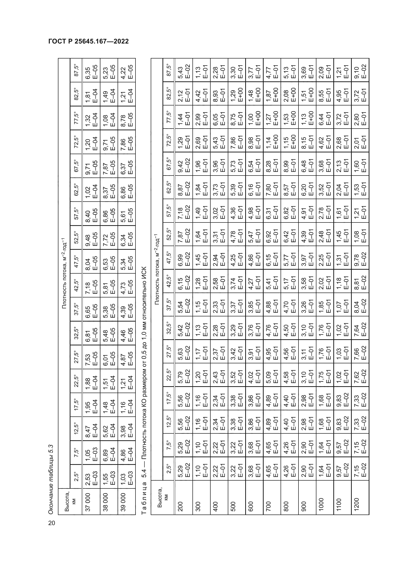ГОСТ Р 25645.167-2022