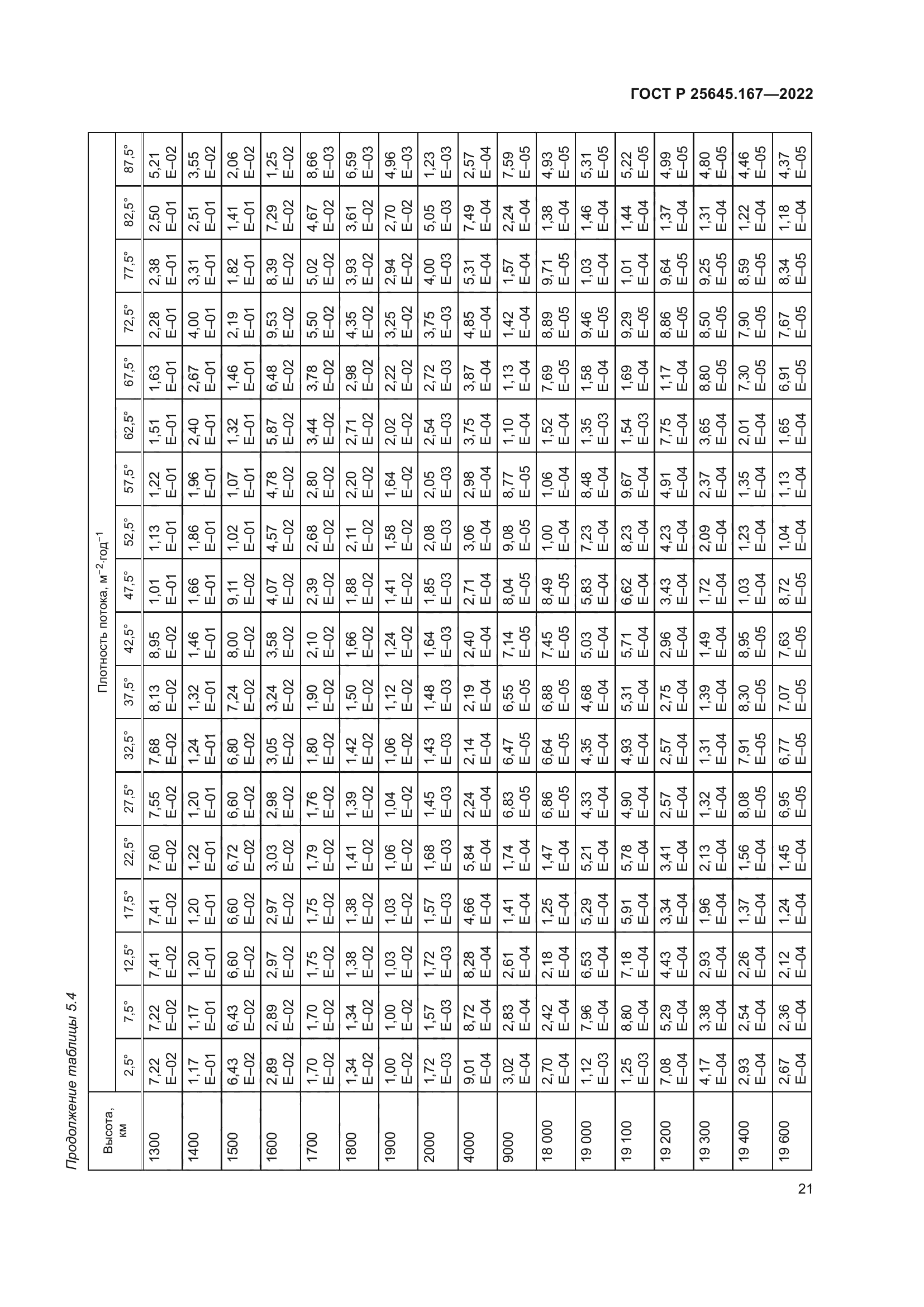 ГОСТ Р 25645.167-2022