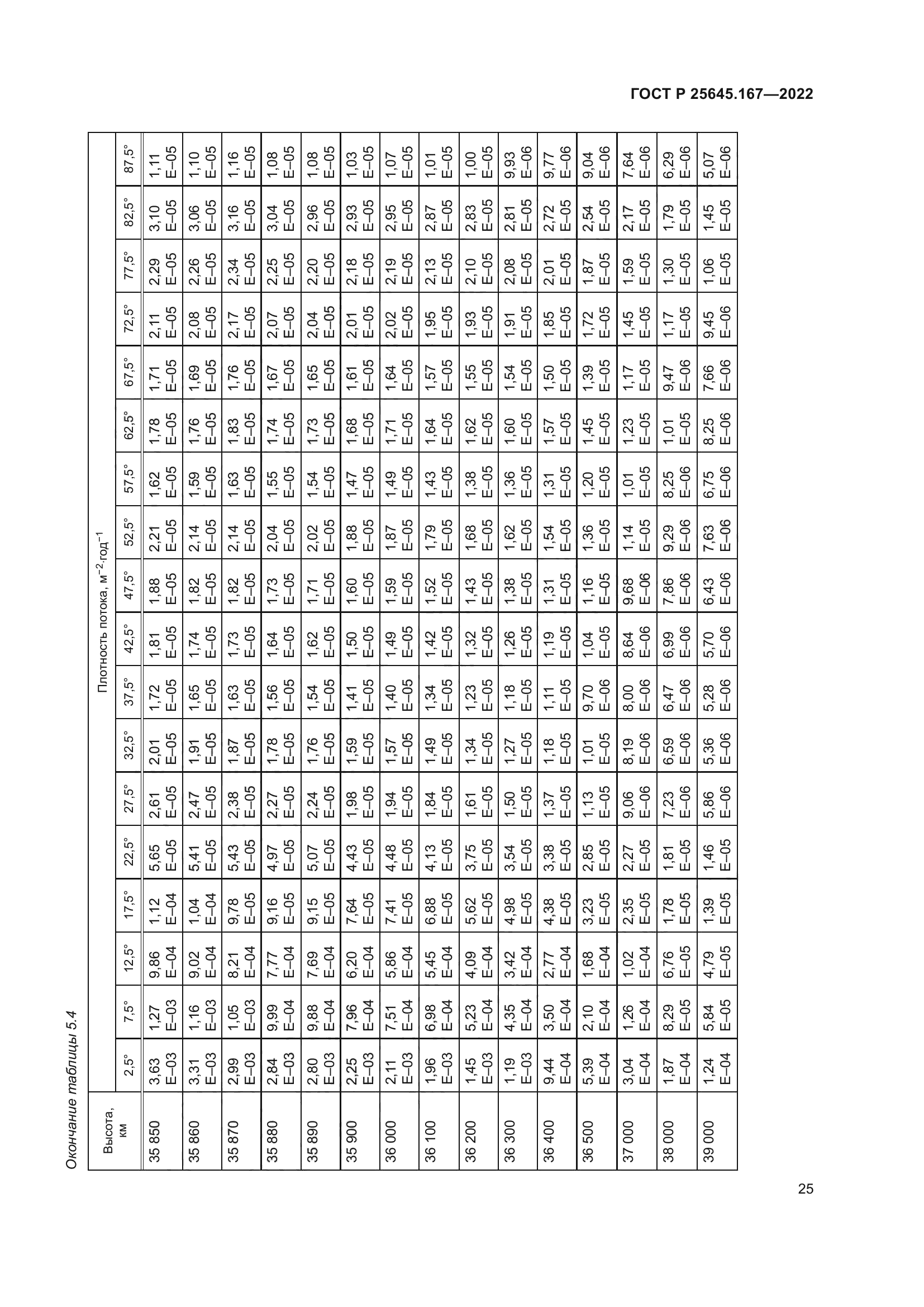 ГОСТ Р 25645.167-2022