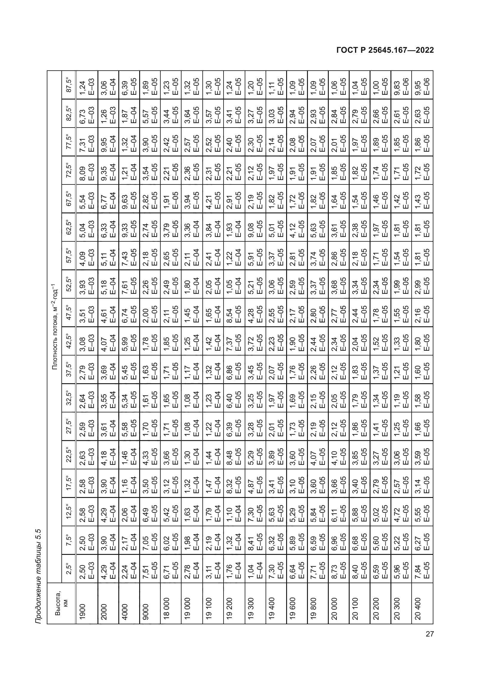 ГОСТ Р 25645.167-2022