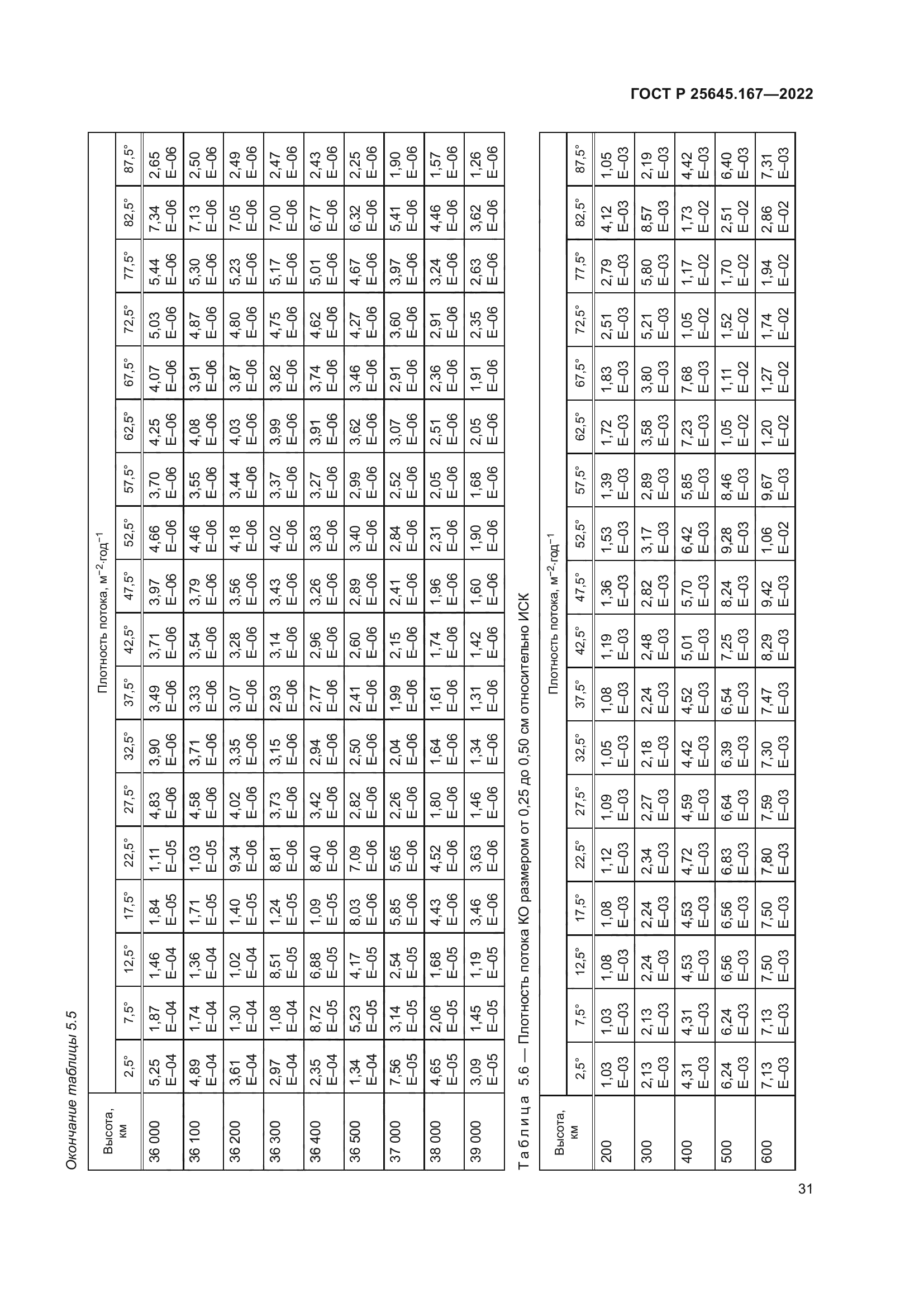 ГОСТ Р 25645.167-2022