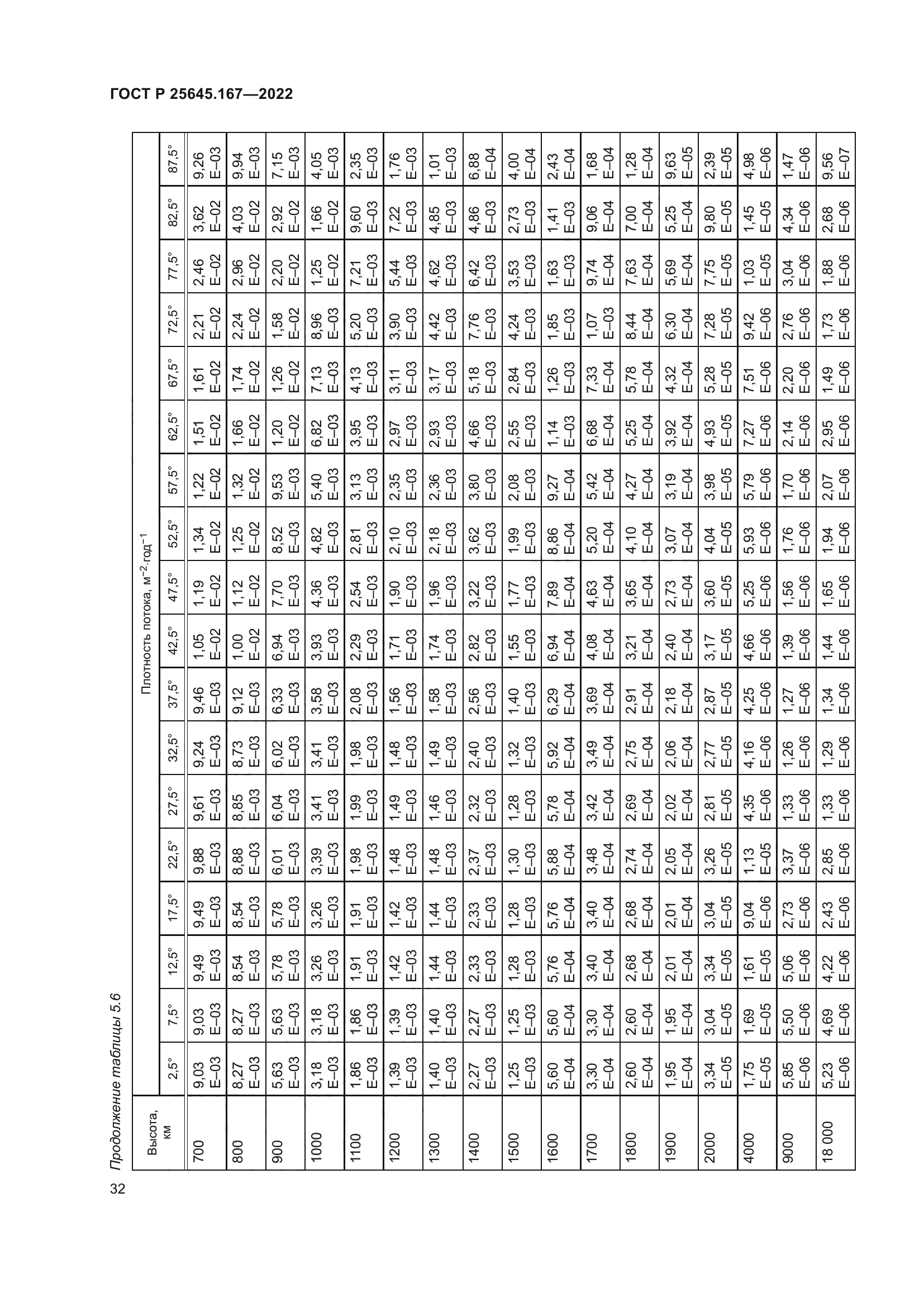 ГОСТ Р 25645.167-2022