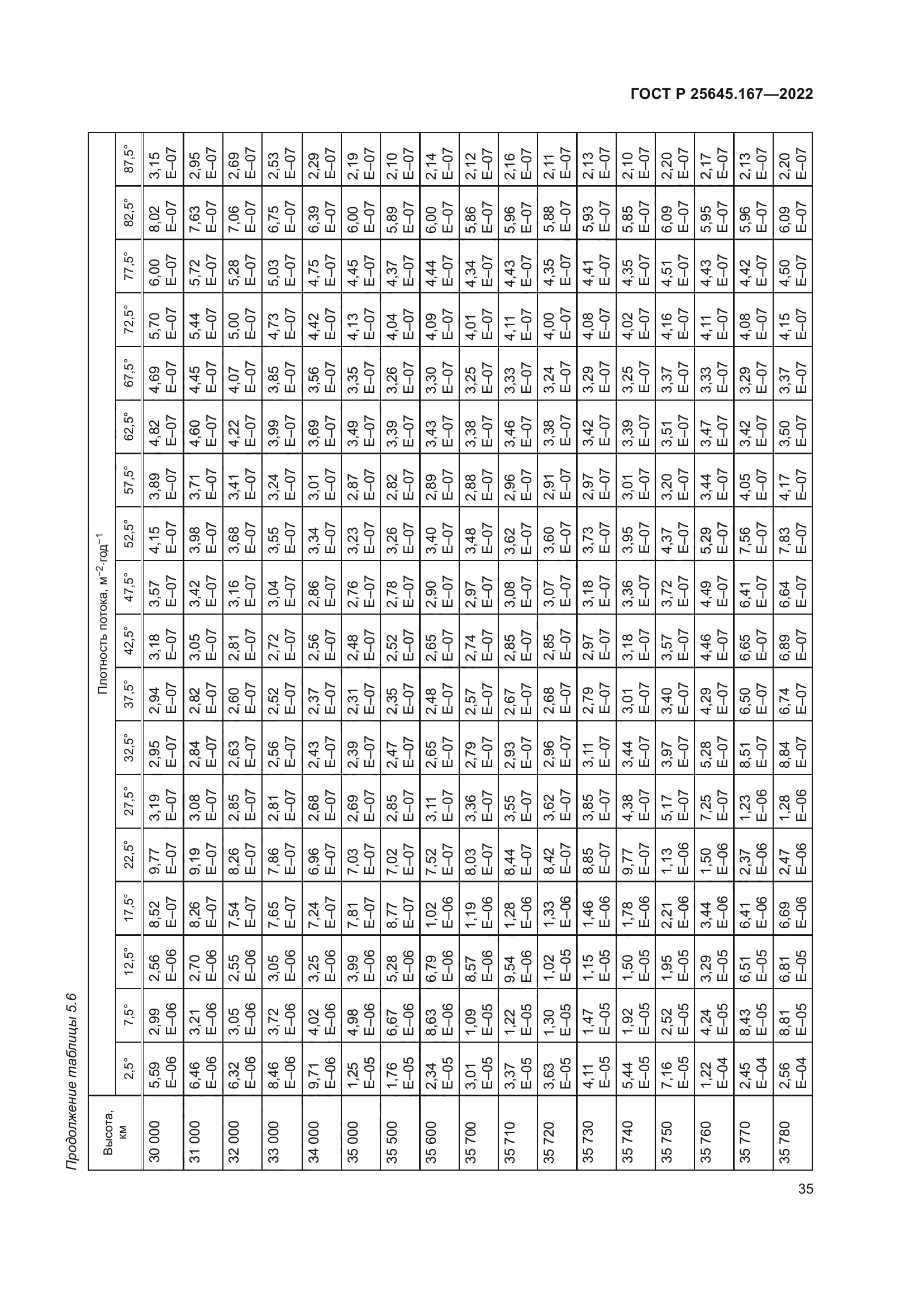 ГОСТ Р 25645.167-2022